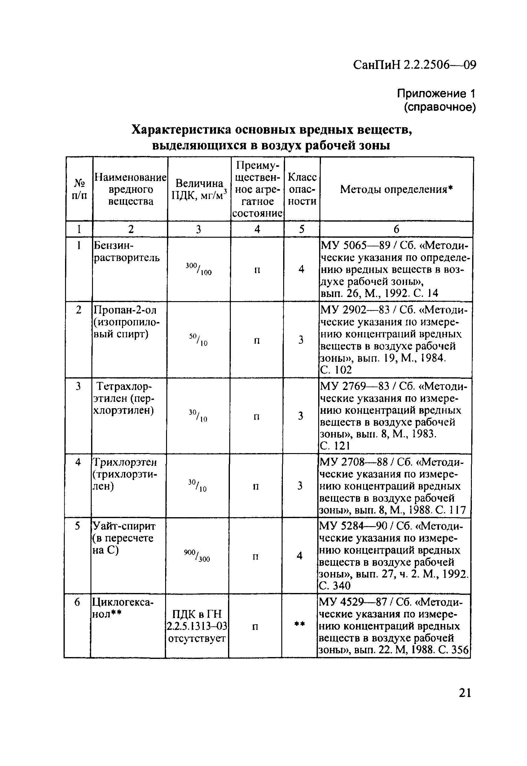 СанПиН 2.2.2506-09