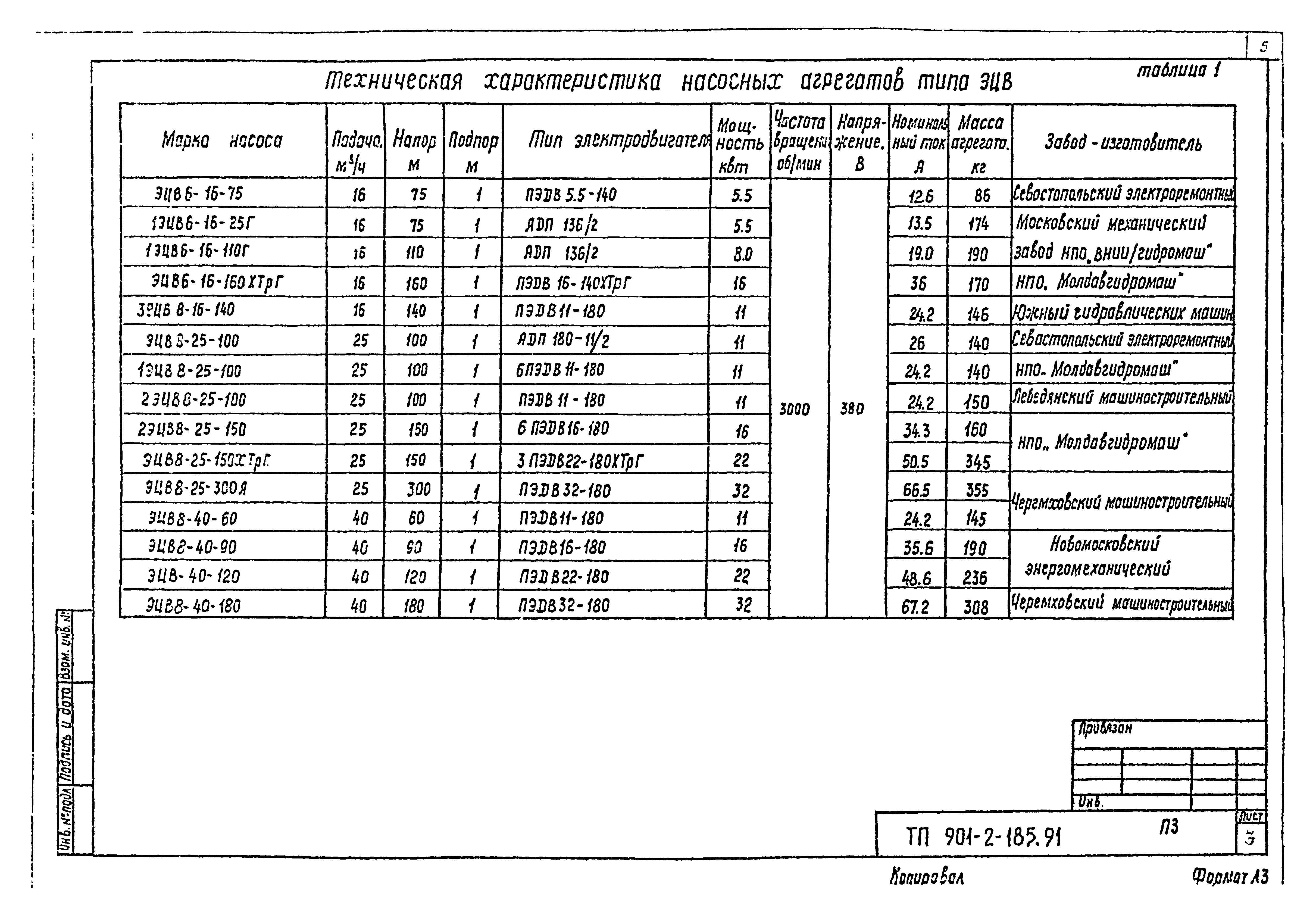 Типовой проект 901-2-185.91