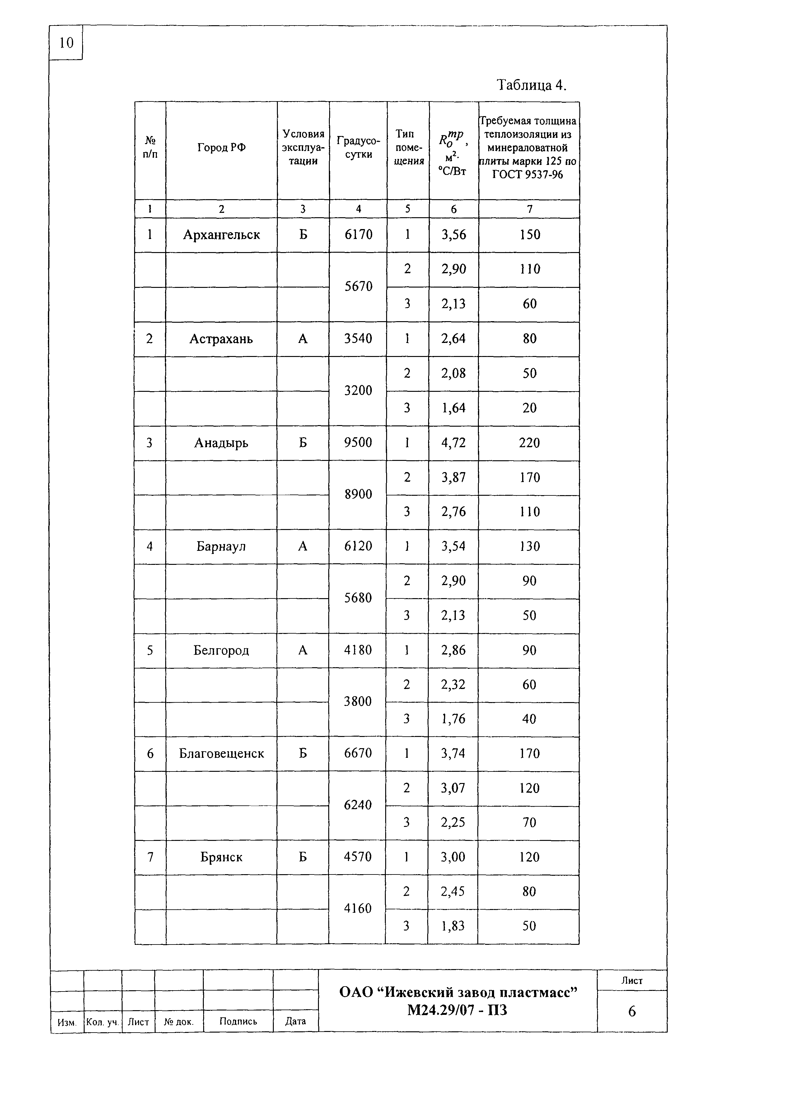 Шифр М24.29/07