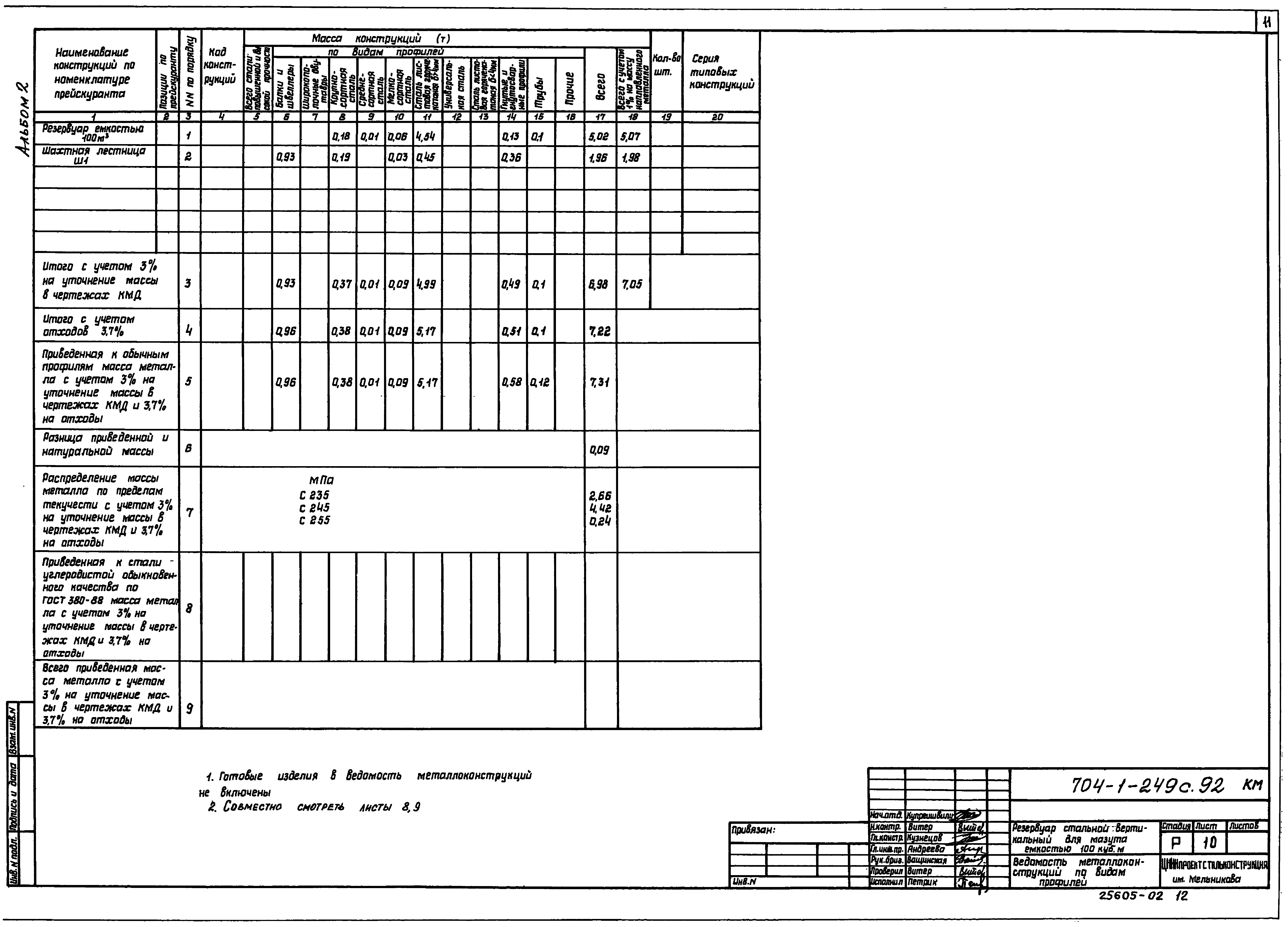 Типовой проект 704-1-249с.92