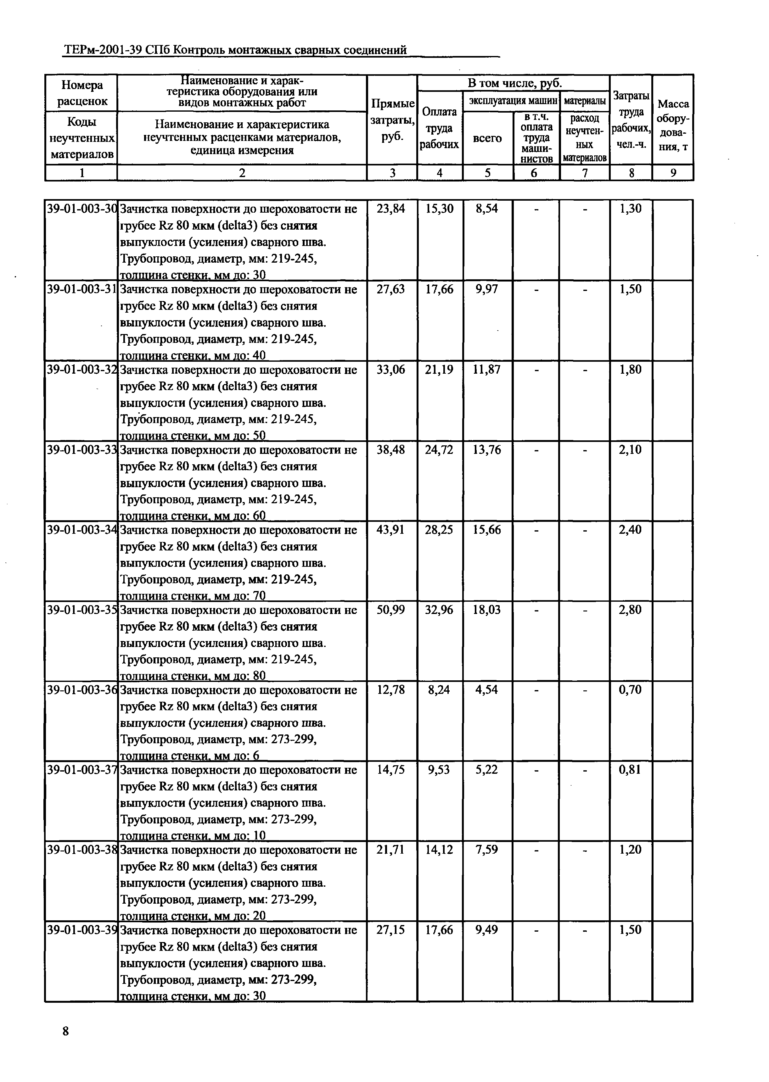 ТЕРм 2001-39 СПб