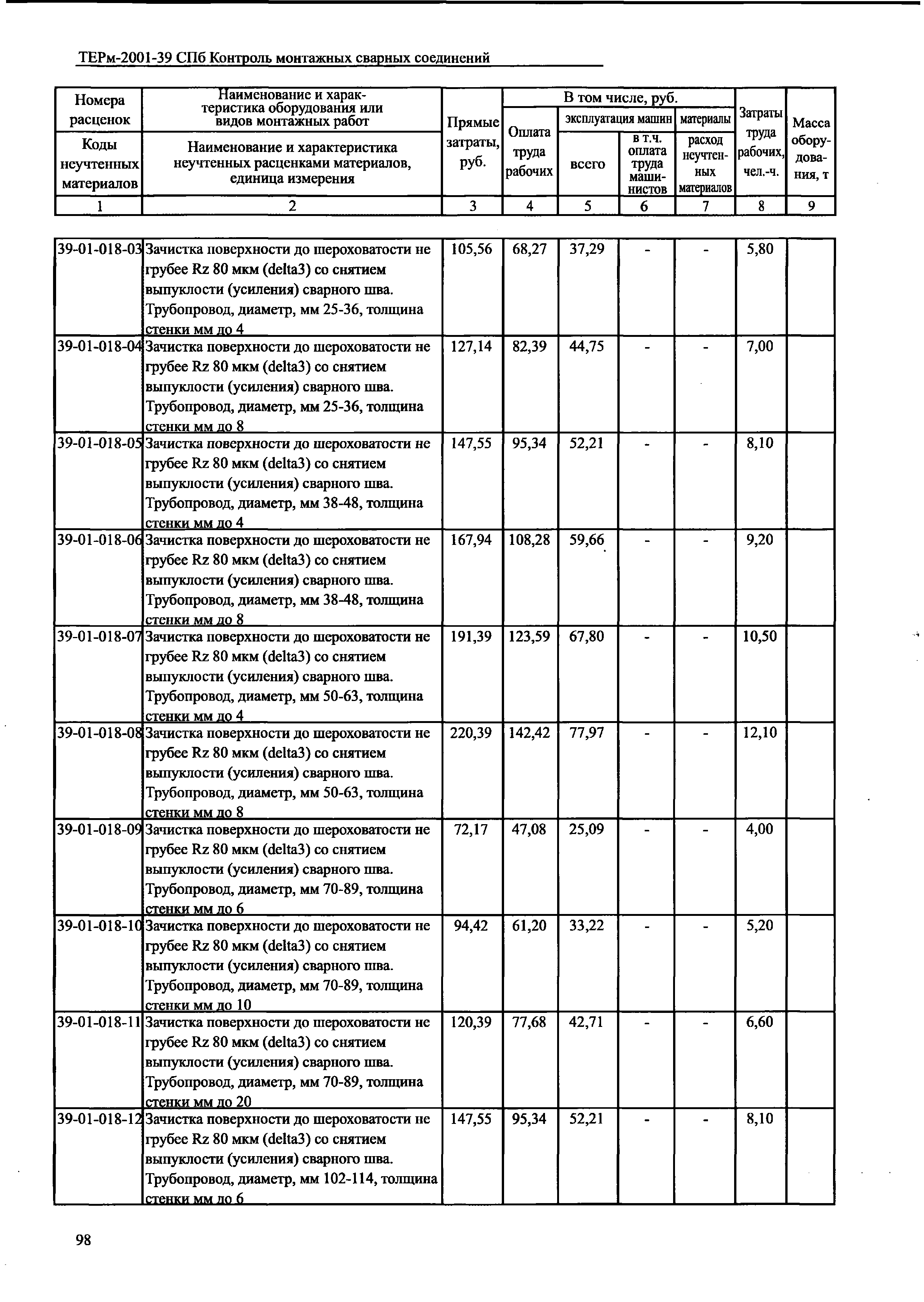 ТЕРм 2001-39 СПб