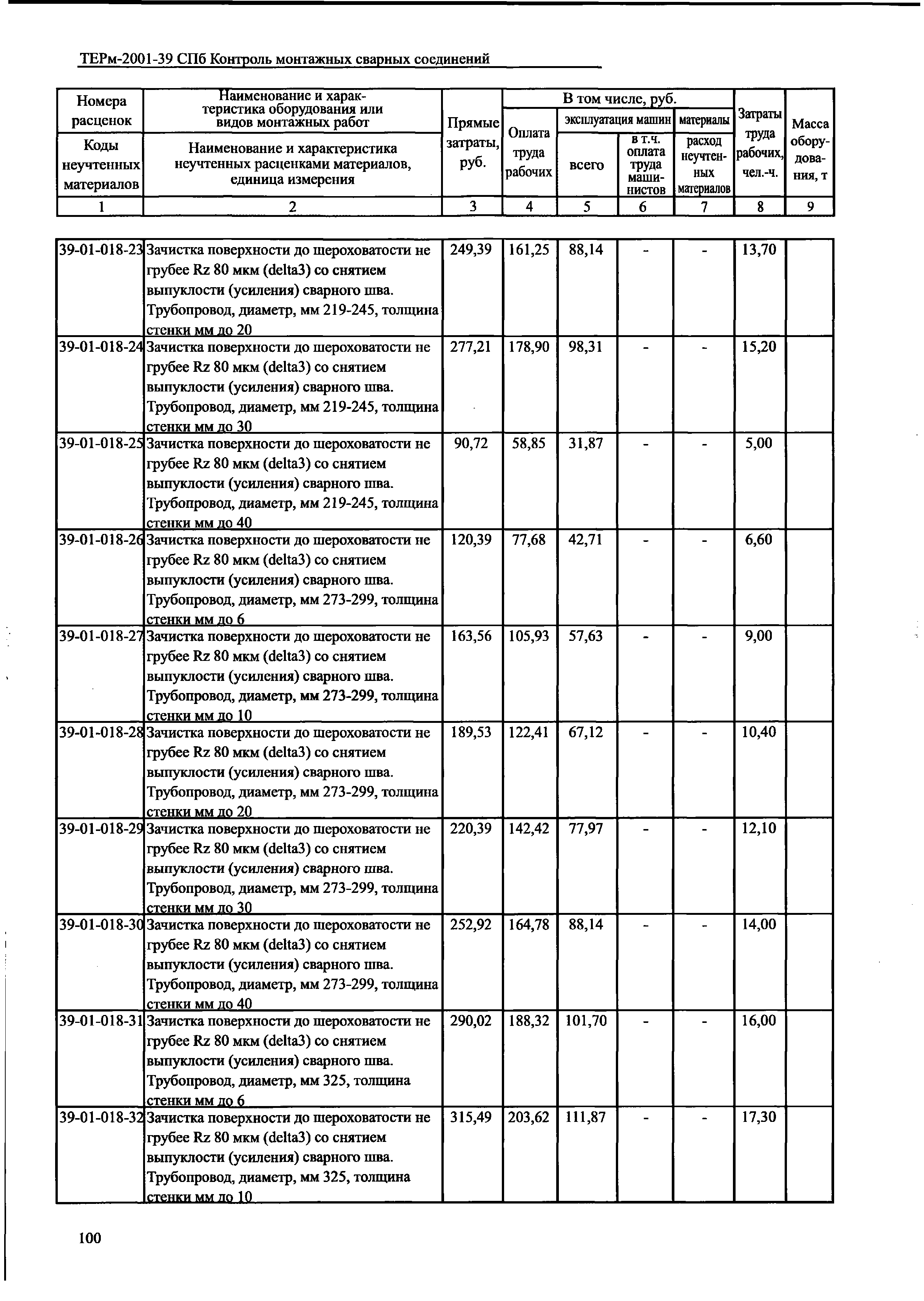 ТЕРм 2001-39 СПб