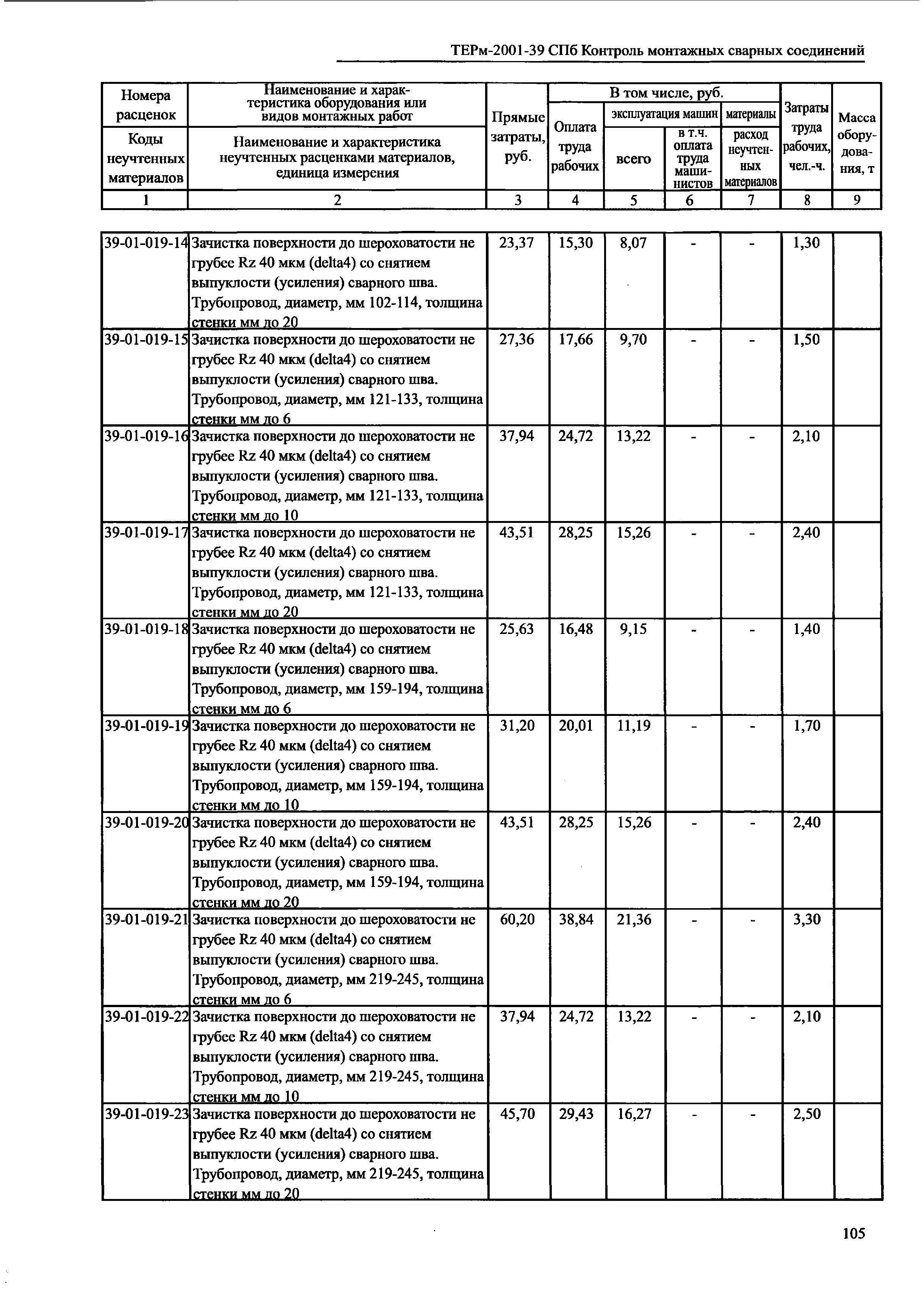 ТЕРм 2001-39 СПб