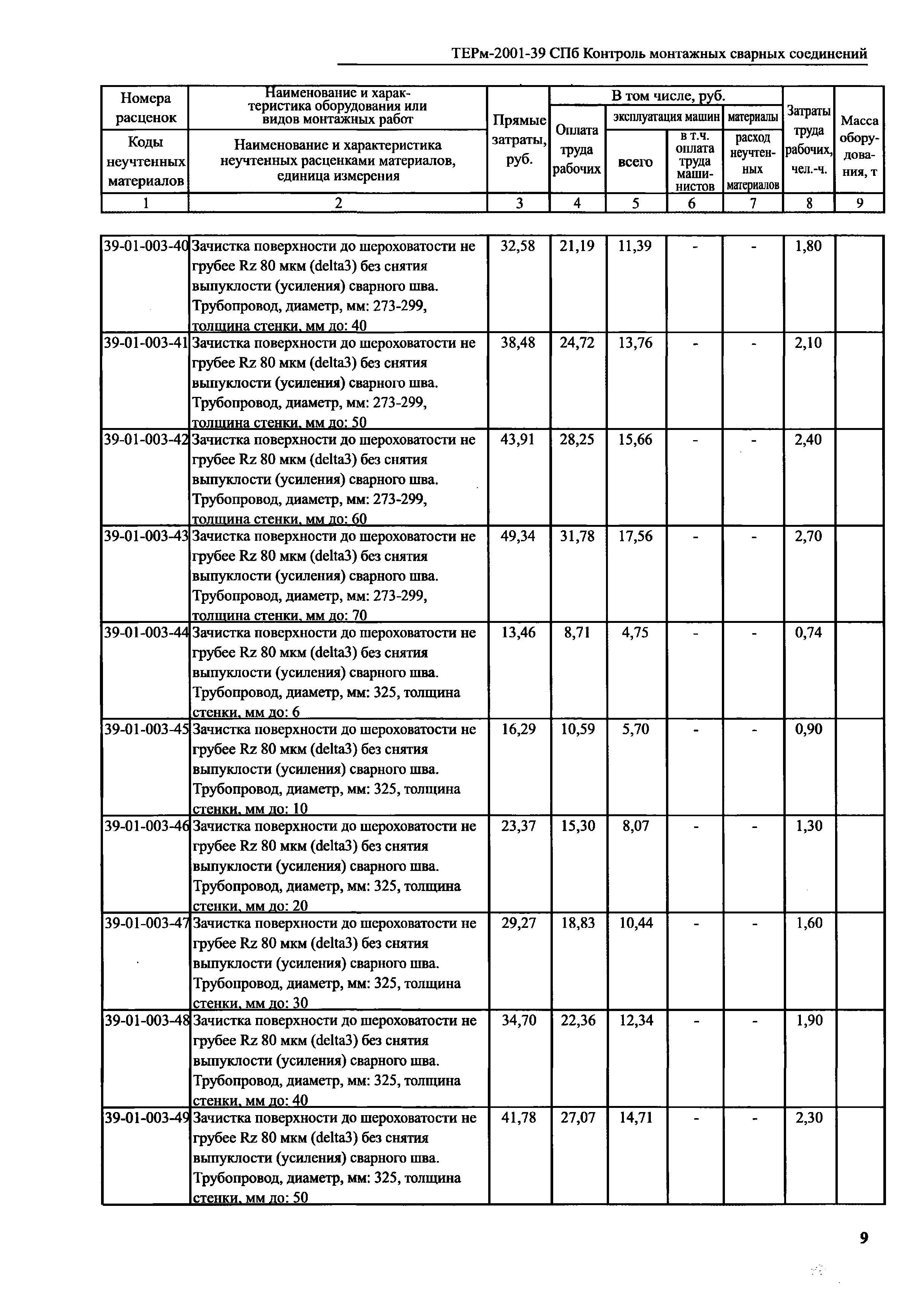 ТЕРм 2001-39 СПб