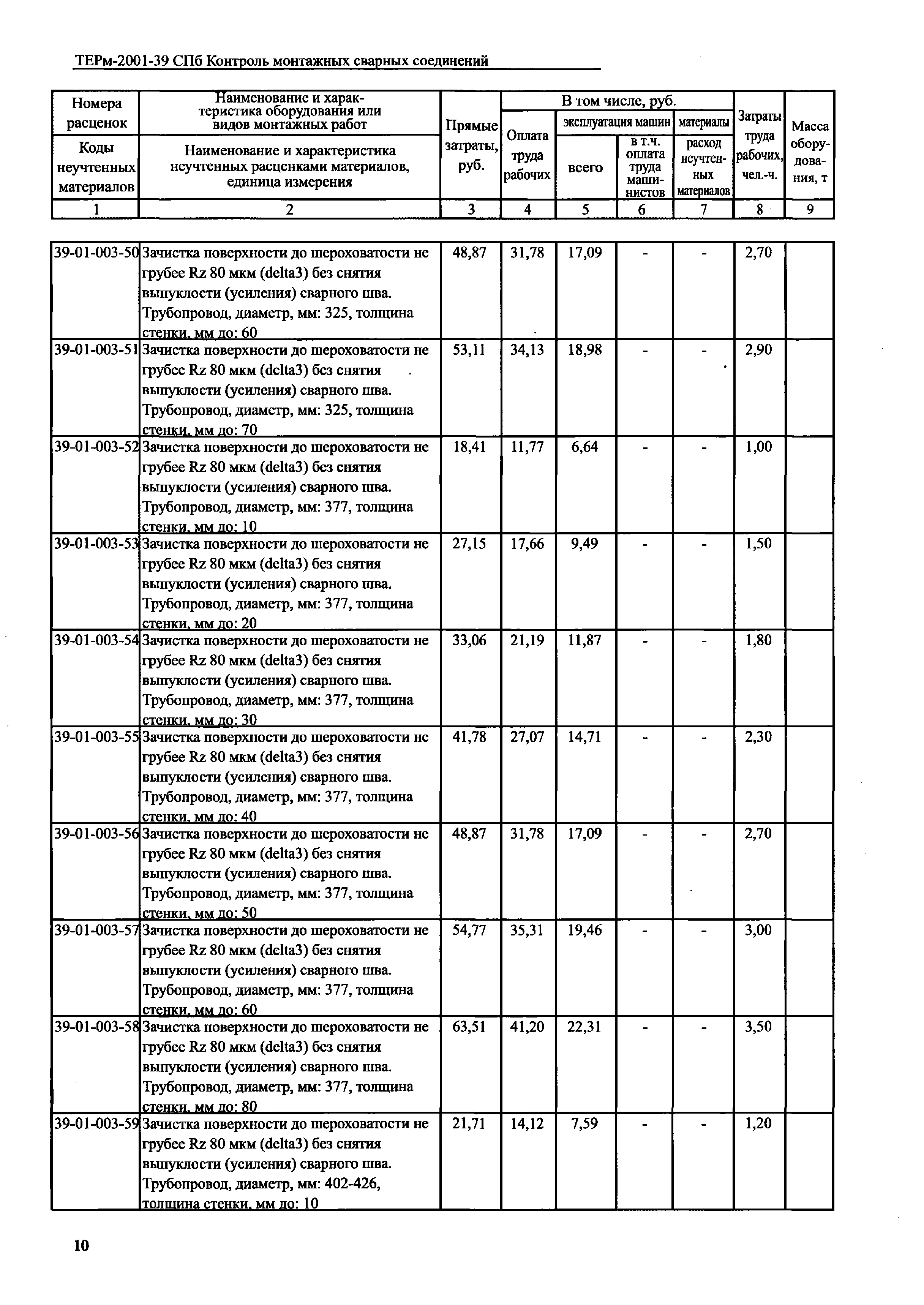 ТЕРм 2001-39 СПб