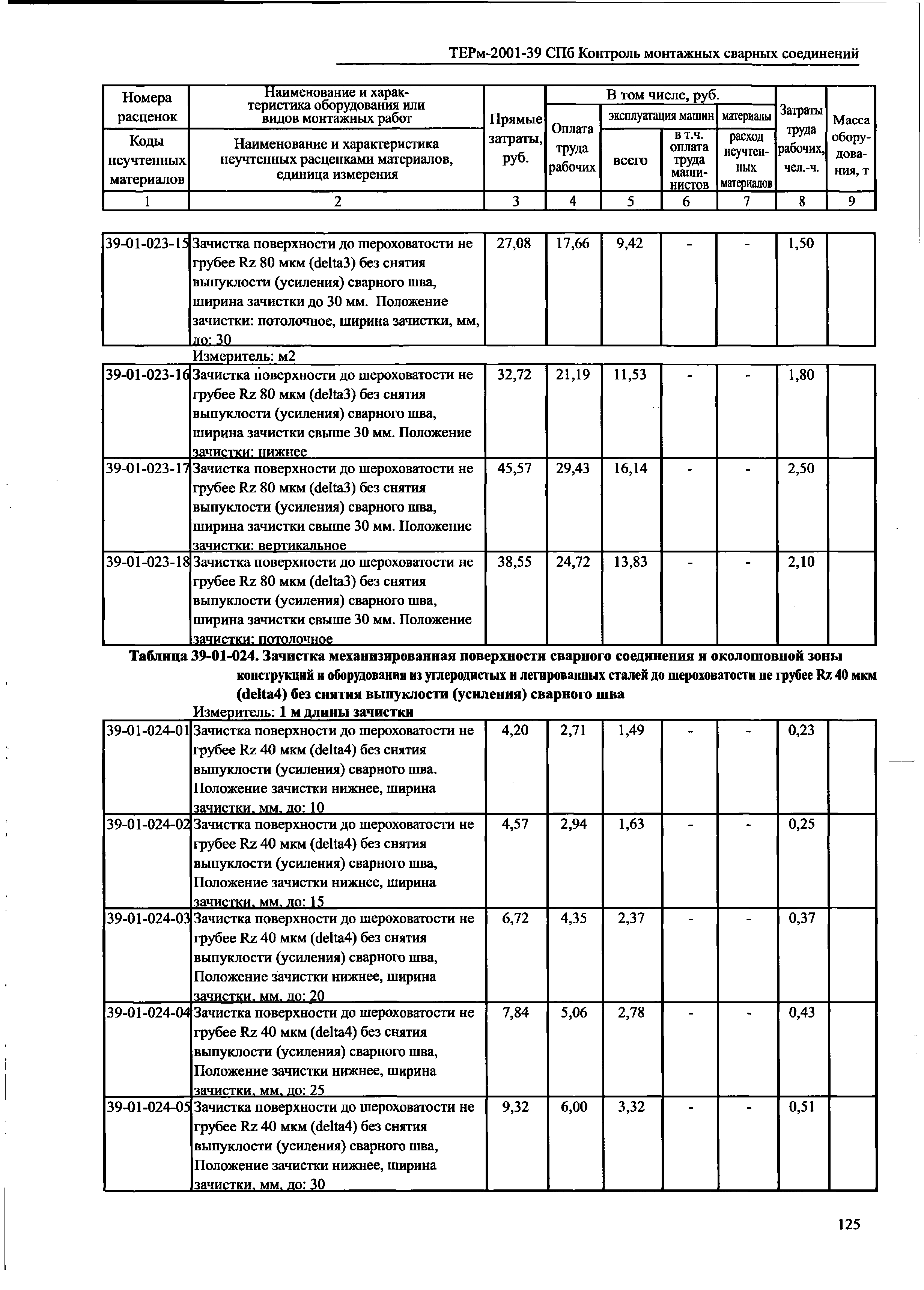 ТЕРм 2001-39 СПб