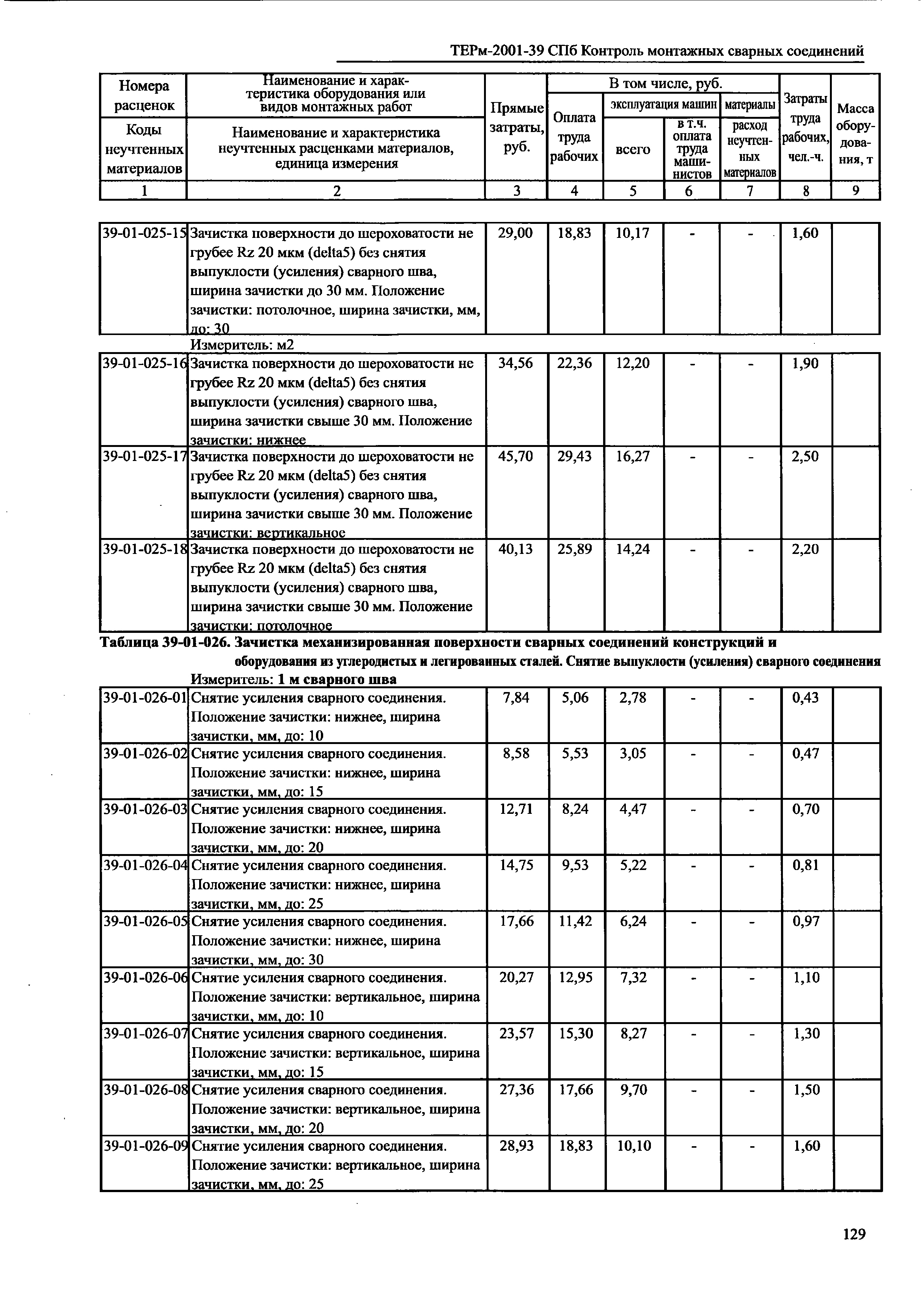 ТЕРм 2001-39 СПб