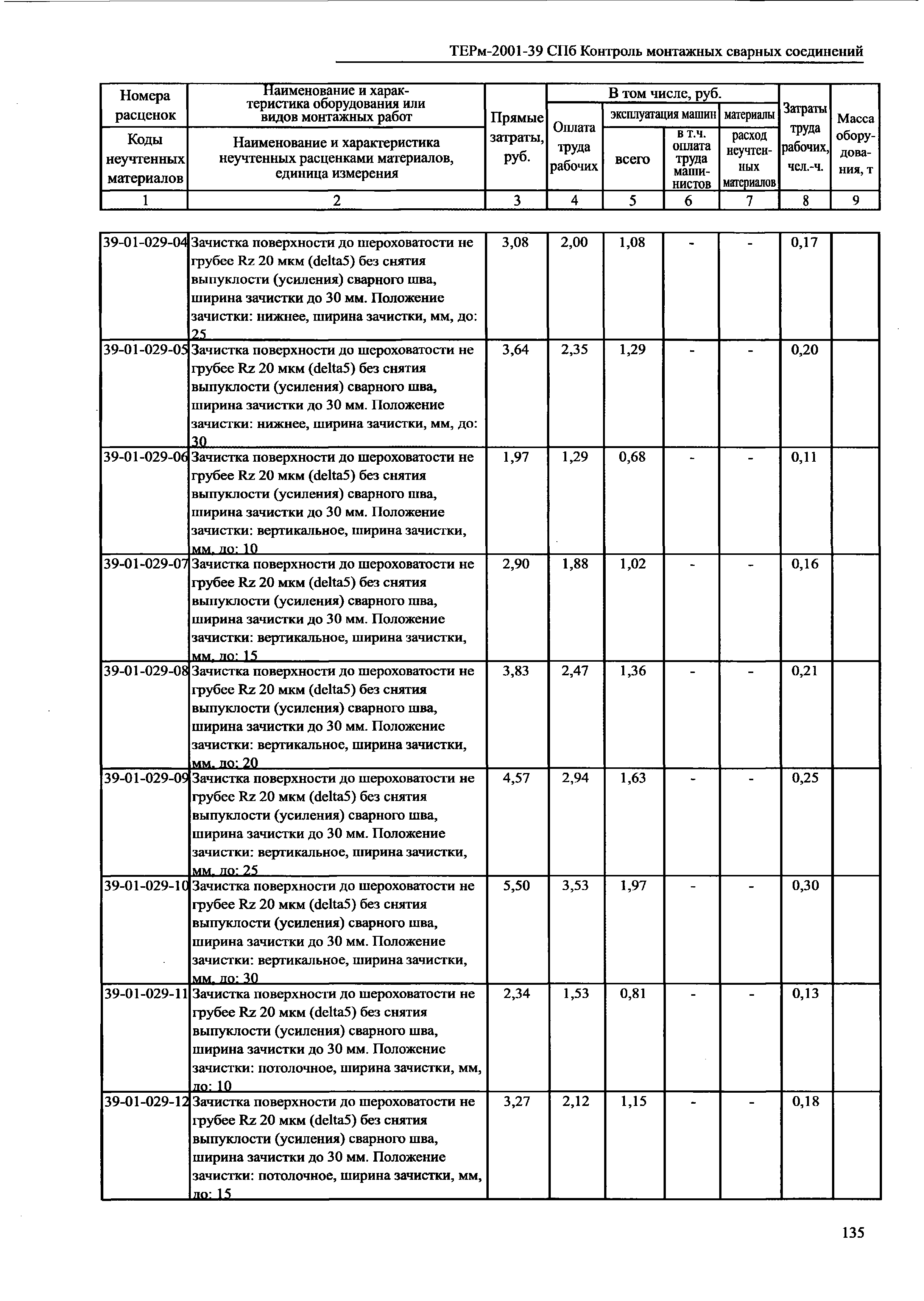 ТЕРм 2001-39 СПб