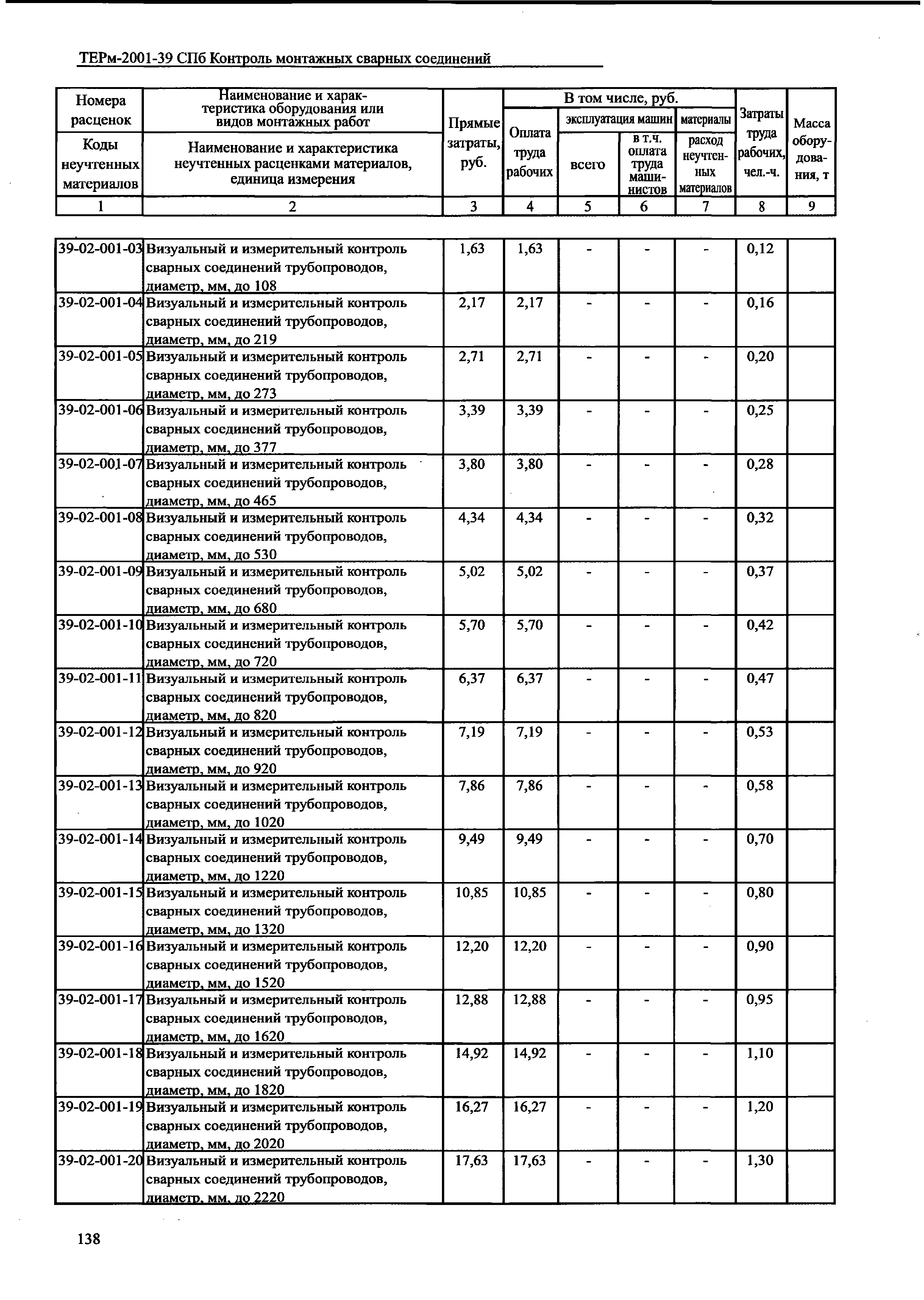 ТЕРм 2001-39 СПб