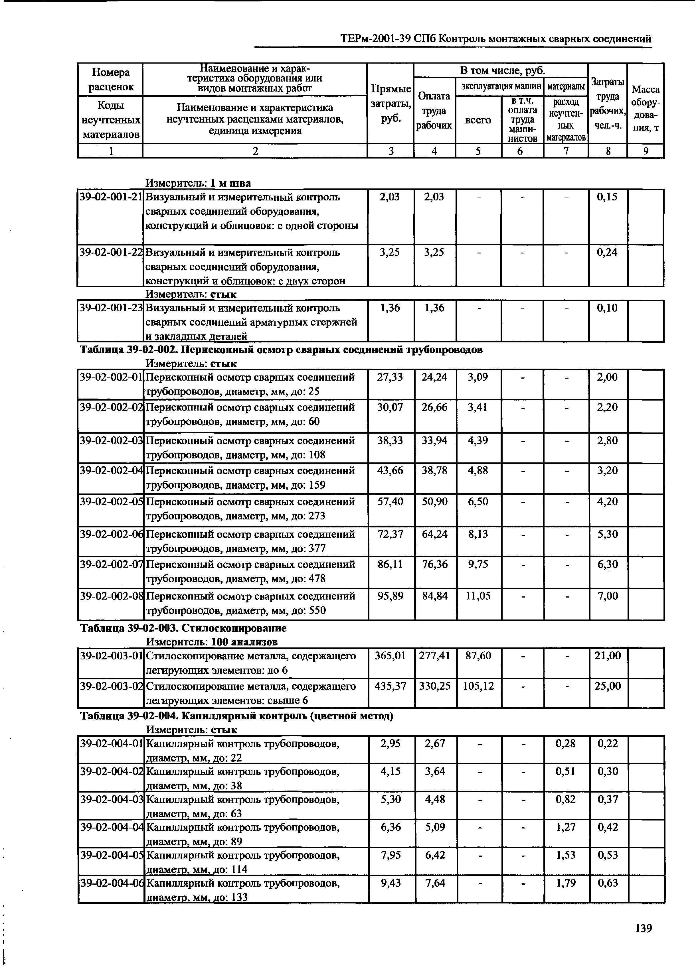 ТЕРм 2001-39 СПб