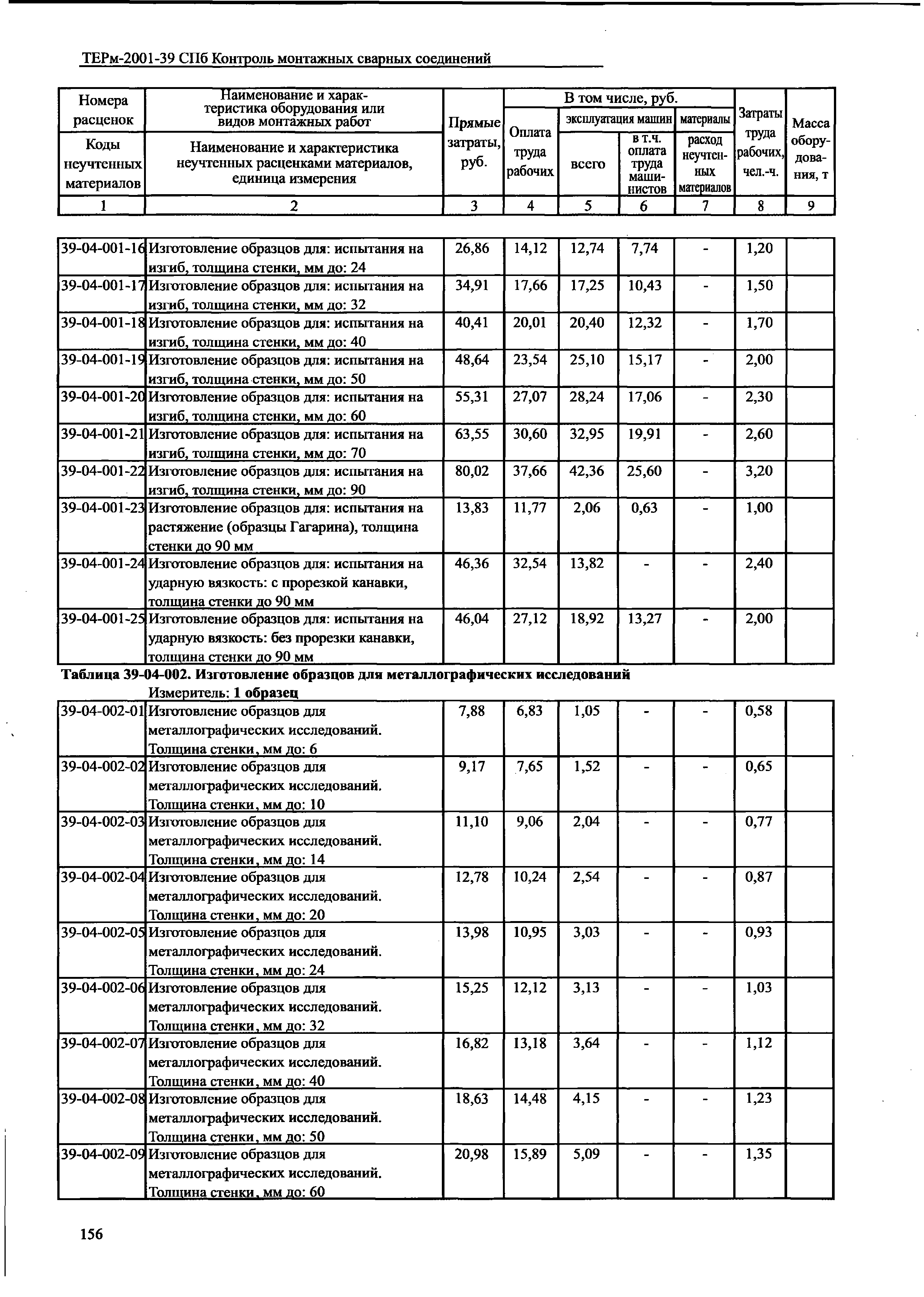 ТЕРм 2001-39 СПб