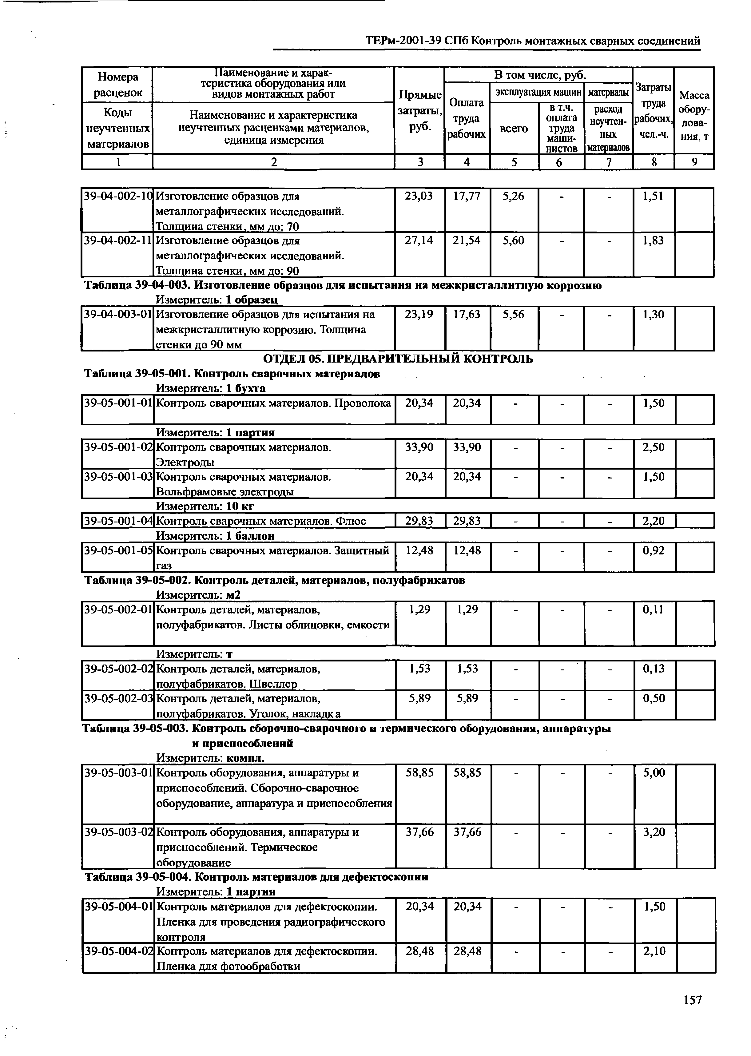 ТЕРм 2001-39 СПб