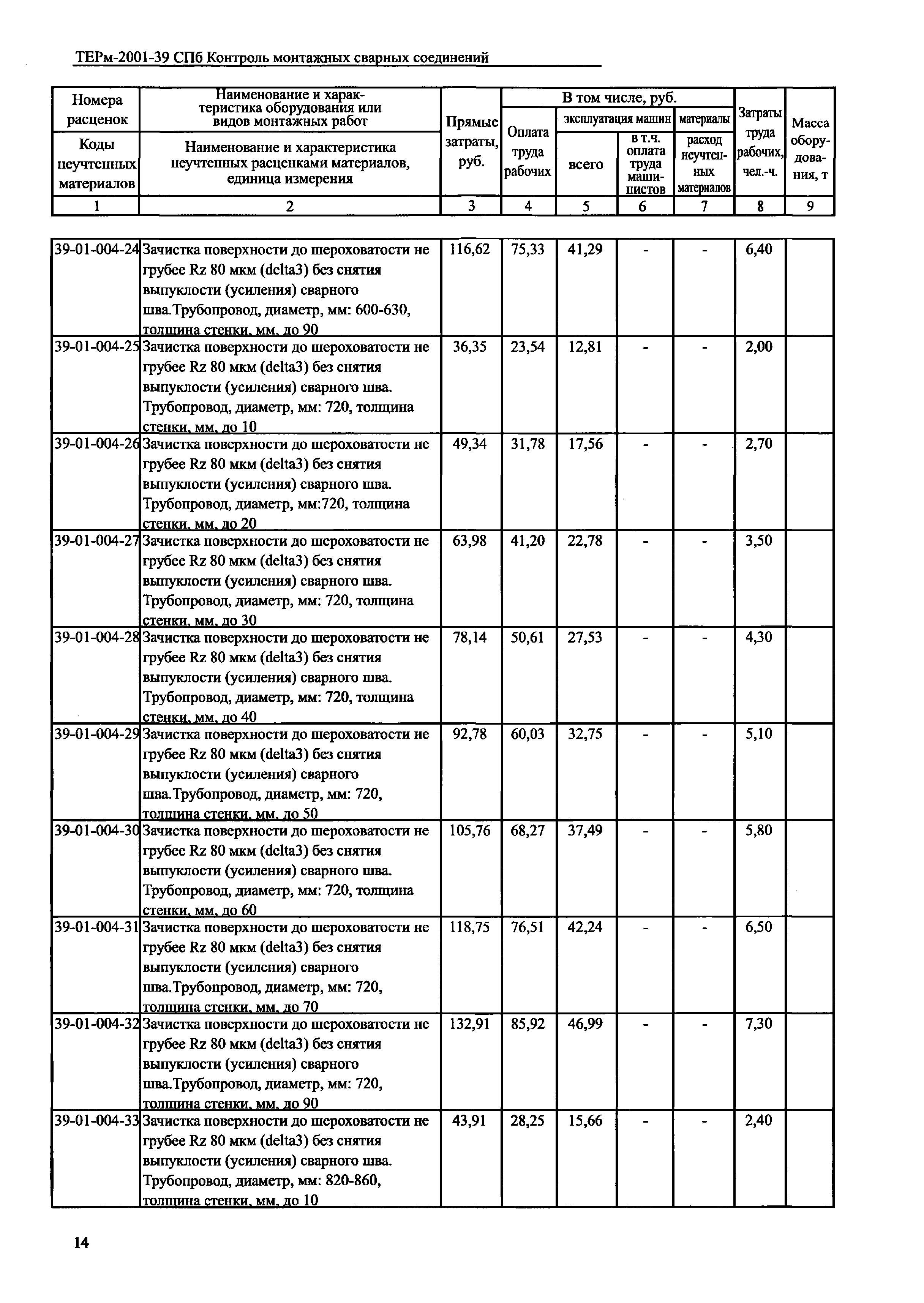 ТЕРм 2001-39 СПб