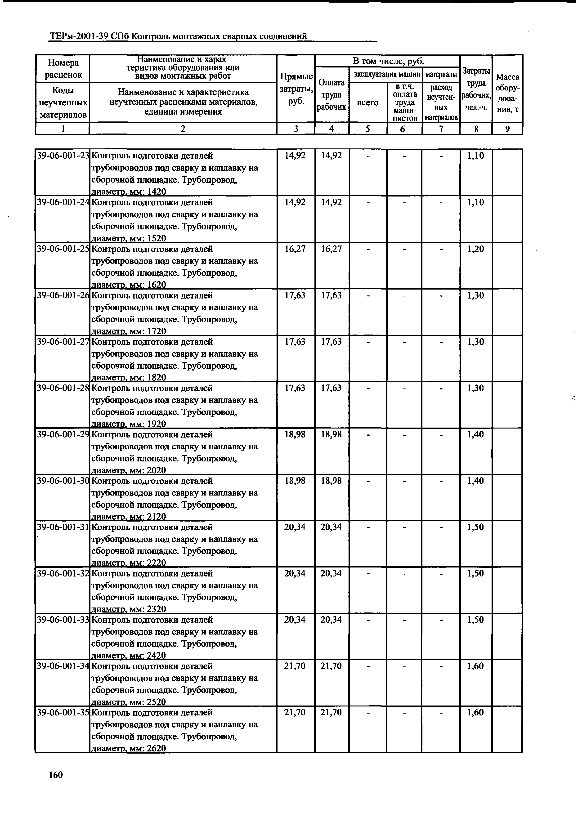 ТЕРм 2001-39 СПб