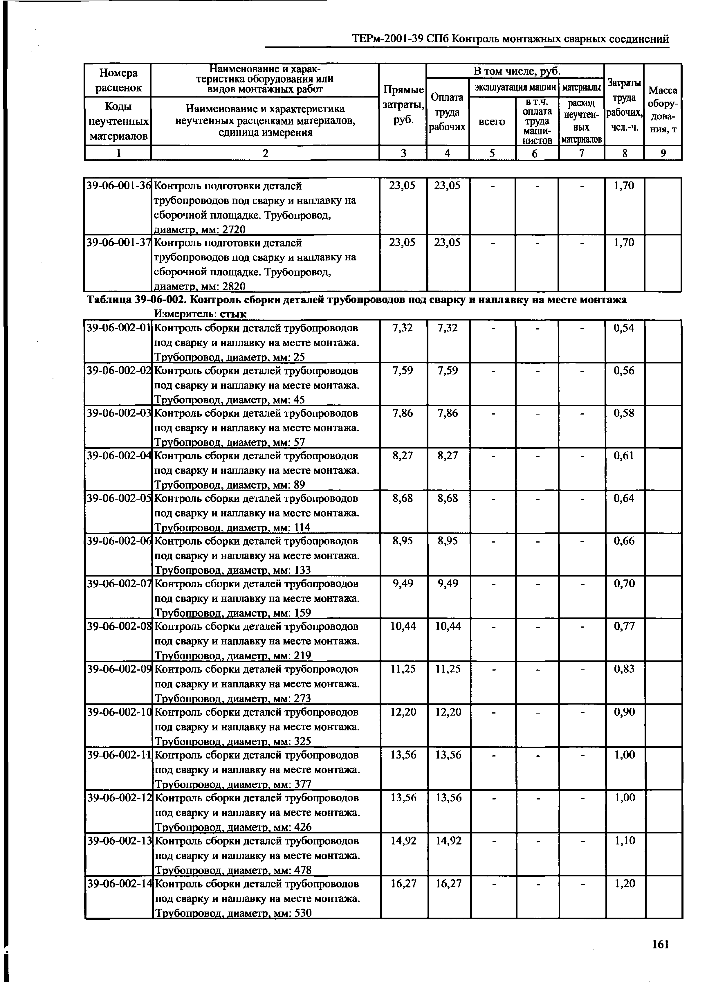 ТЕРм 2001-39 СПб