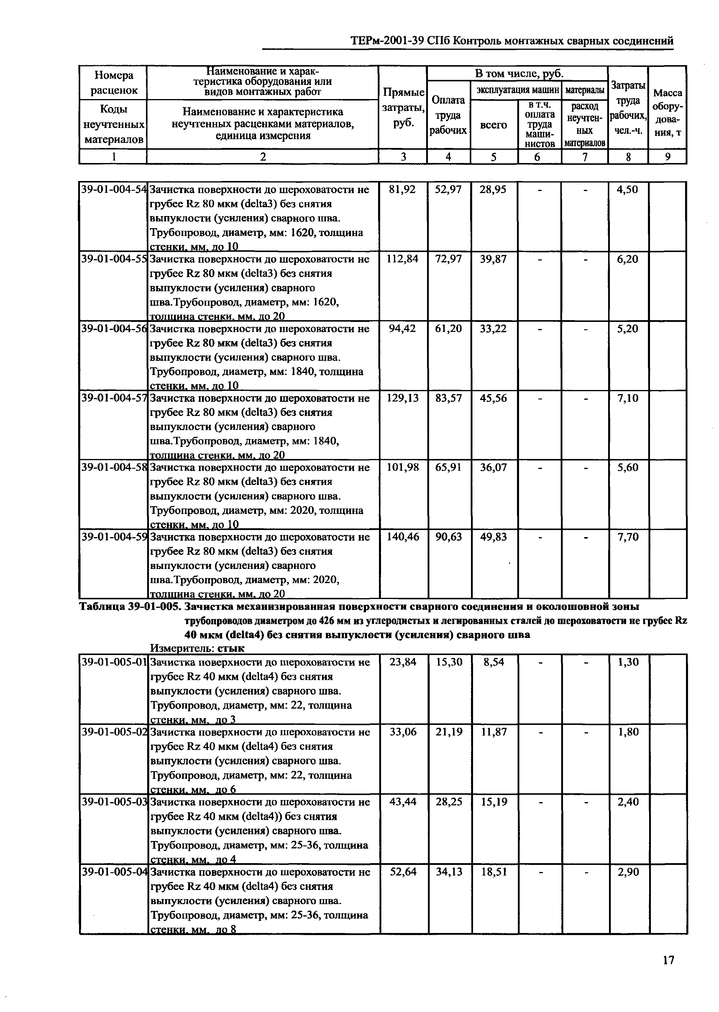 ТЕРм 2001-39 СПб