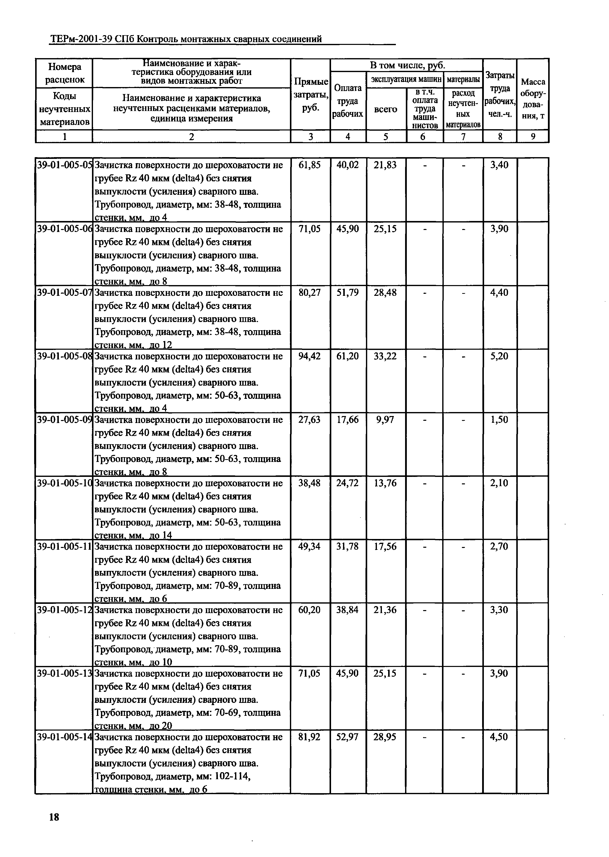 ТЕРм 2001-39 СПб