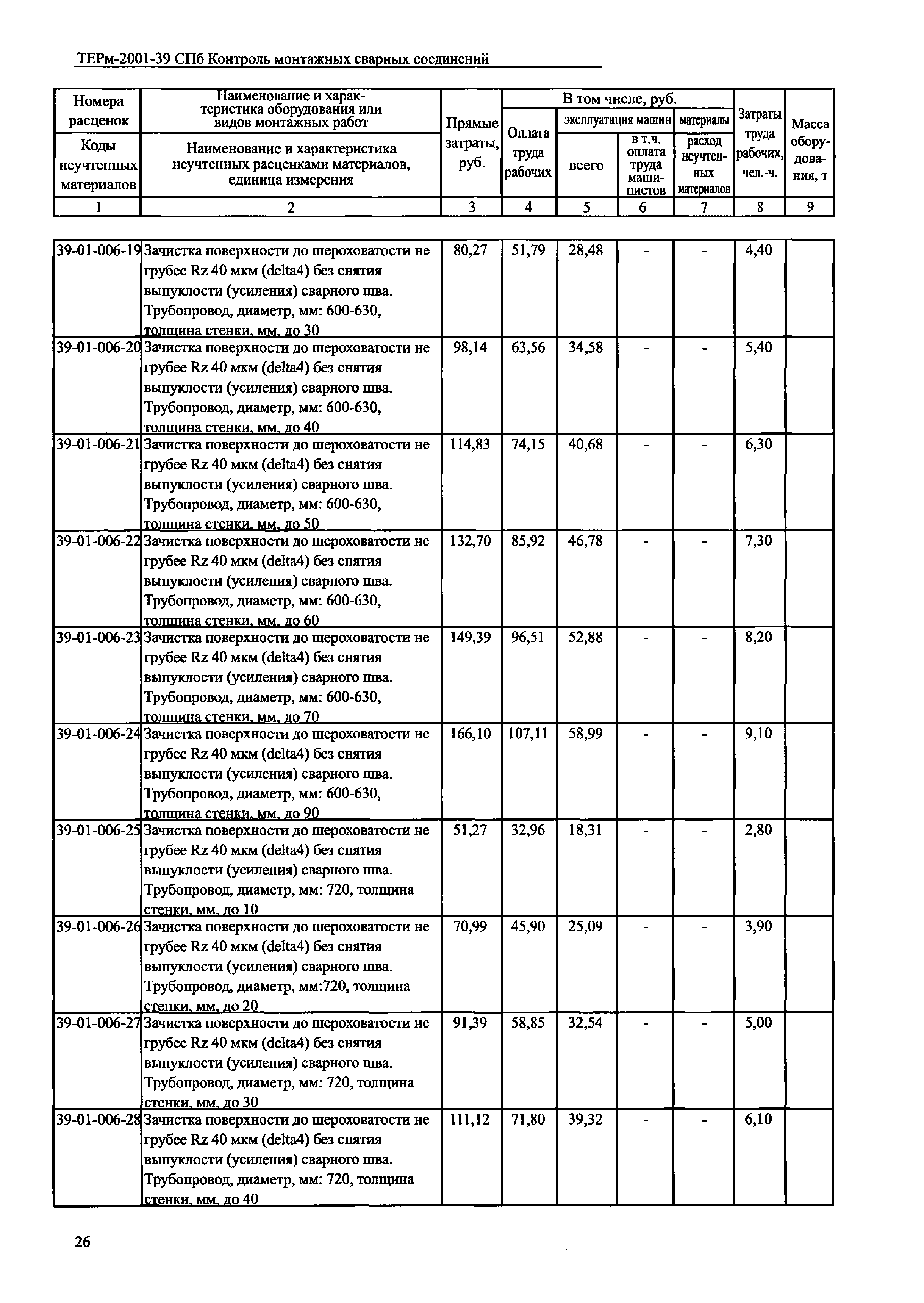 ТЕРм 2001-39 СПб