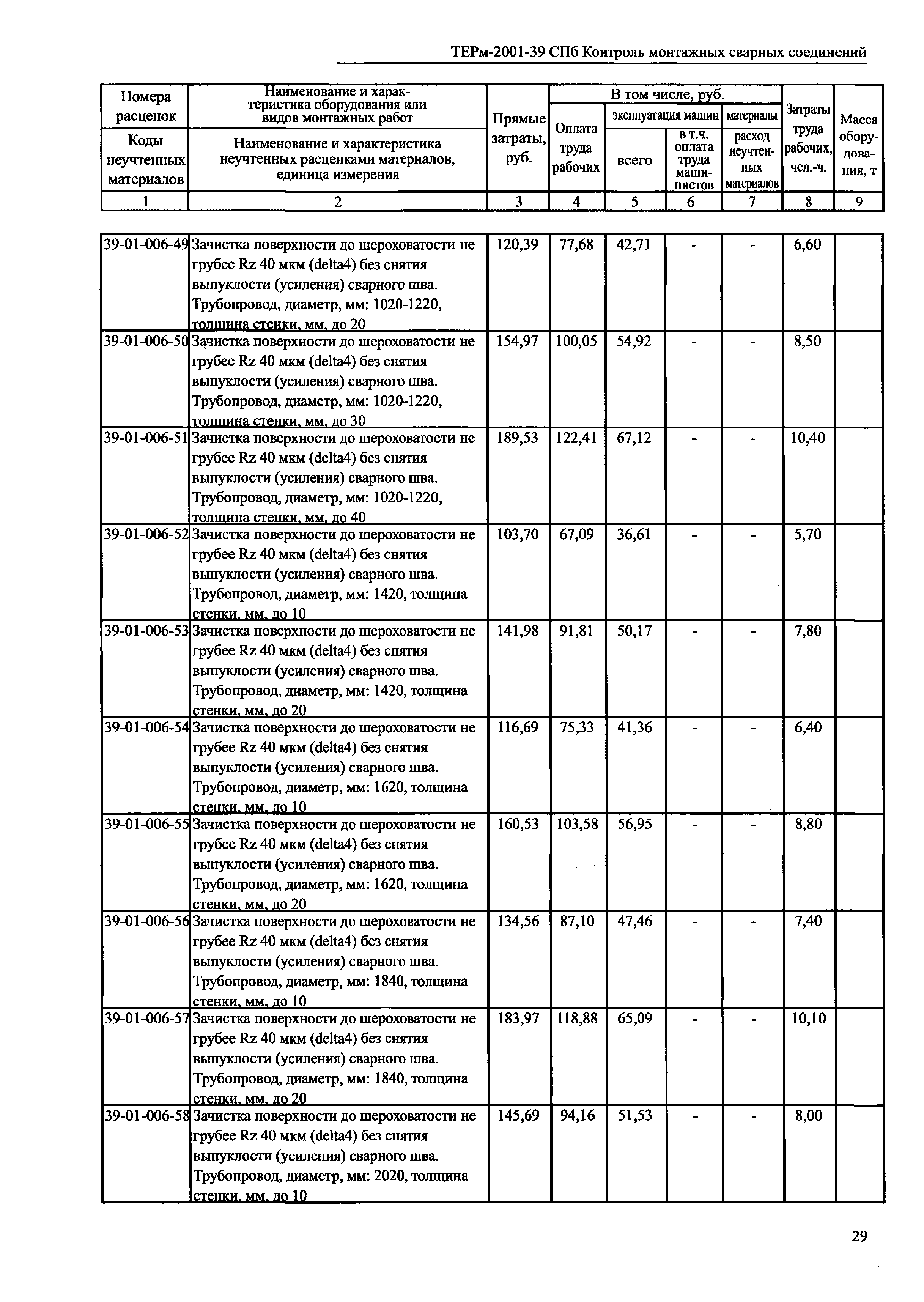 ТЕРм 2001-39 СПб