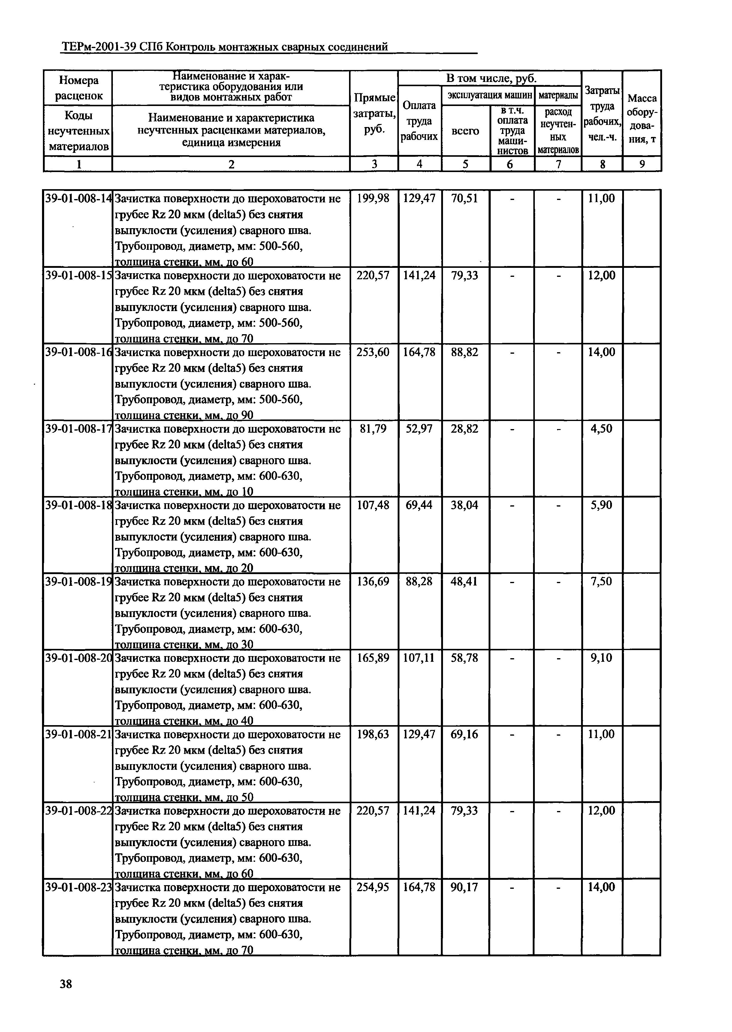 ТЕРм 2001-39 СПб