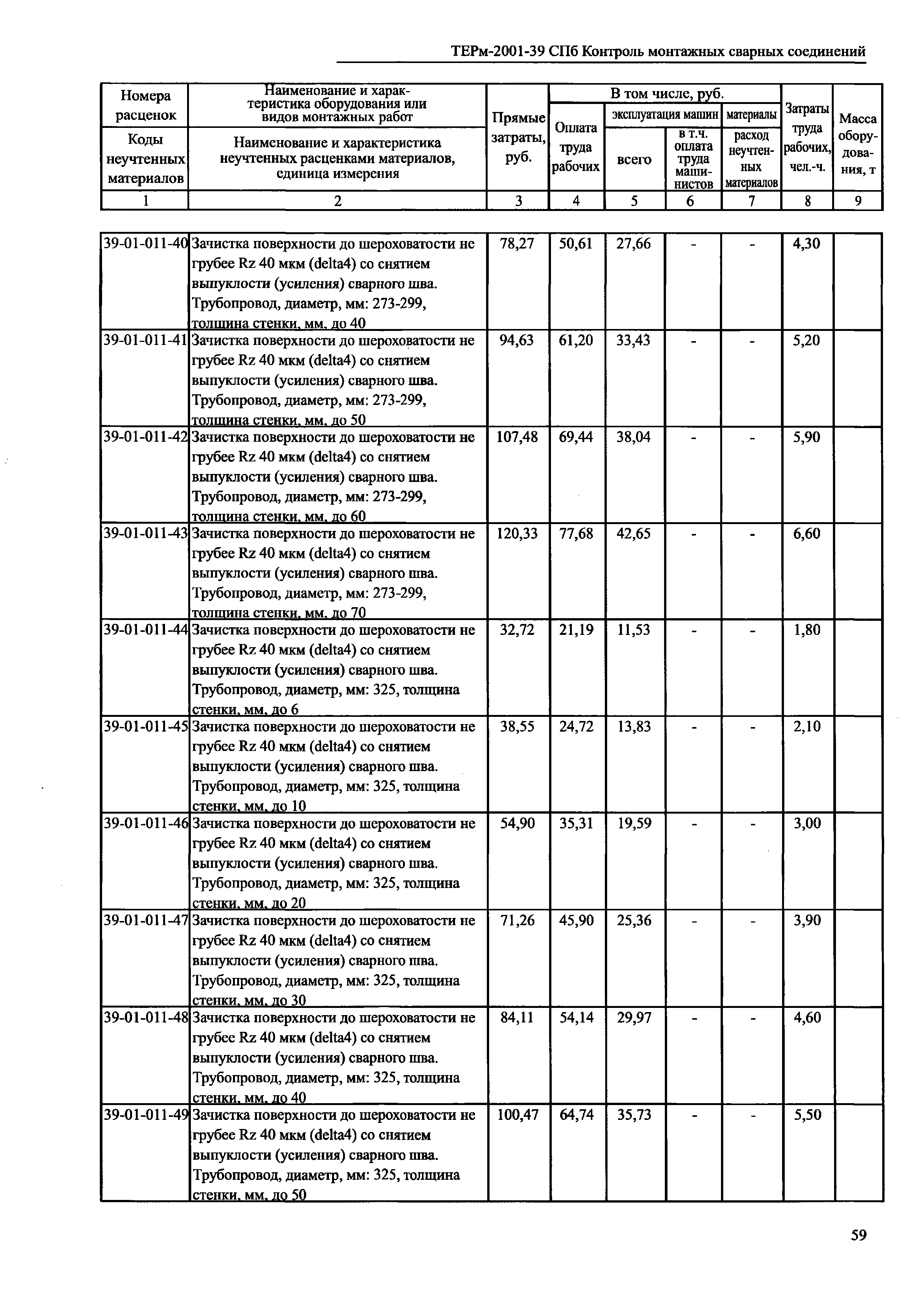 ТЕРм 2001-39 СПб