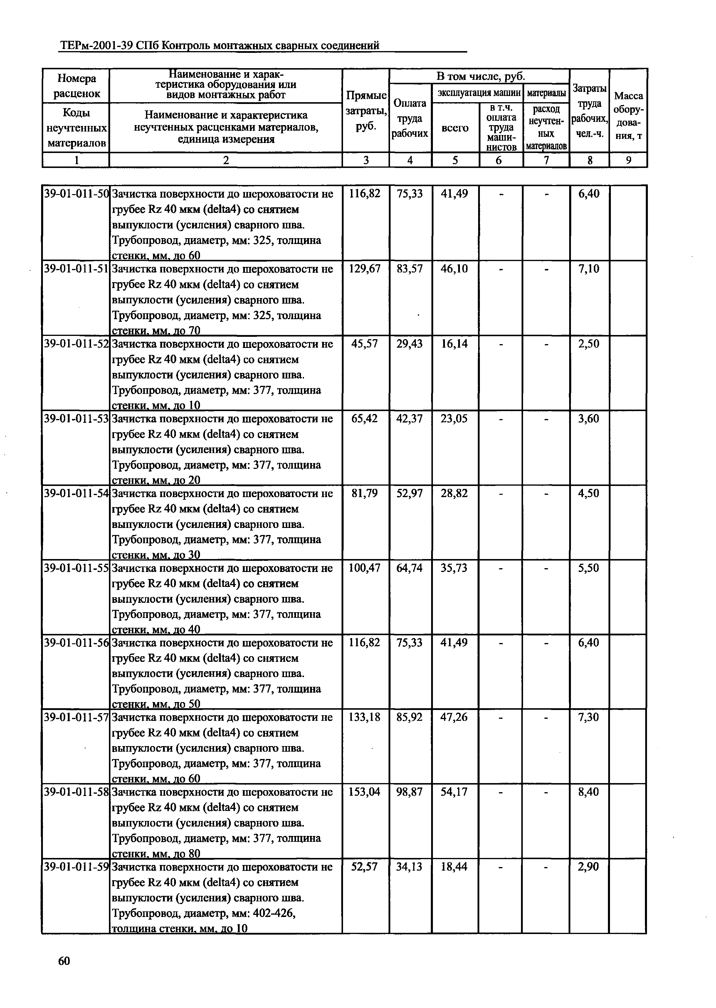 ТЕРм 2001-39 СПб