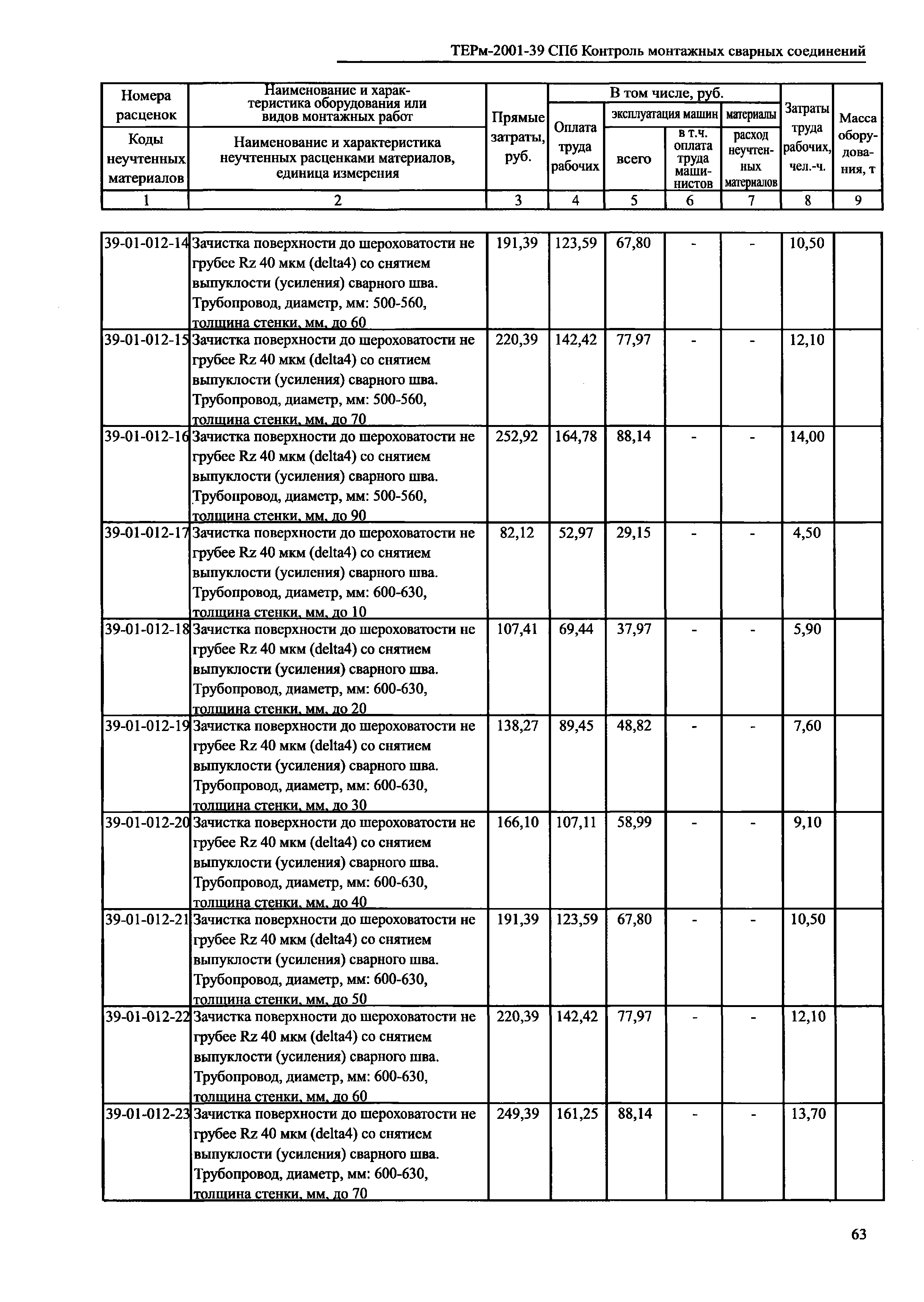 ТЕРм 2001-39 СПб