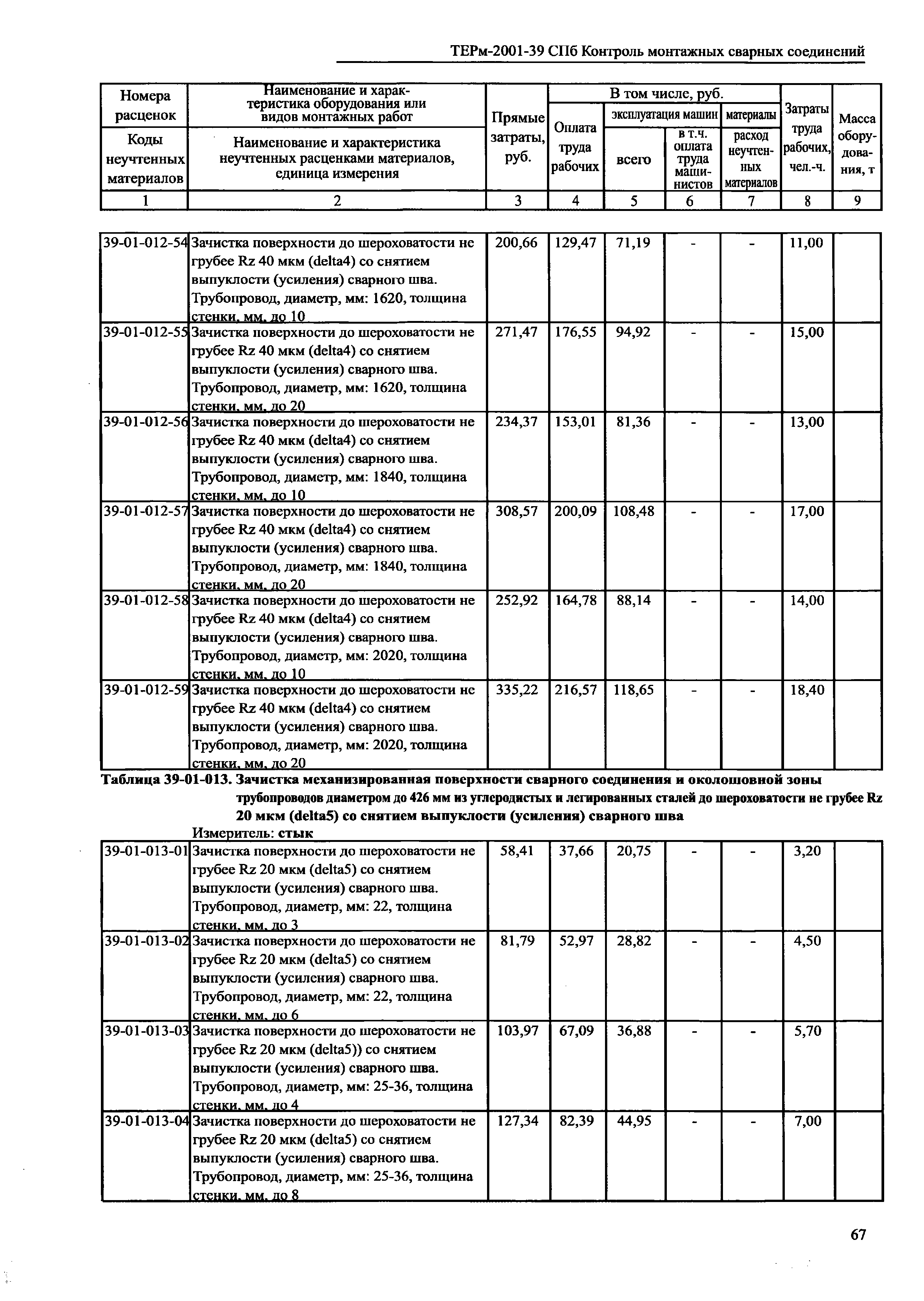 ТЕРм 2001-39 СПб