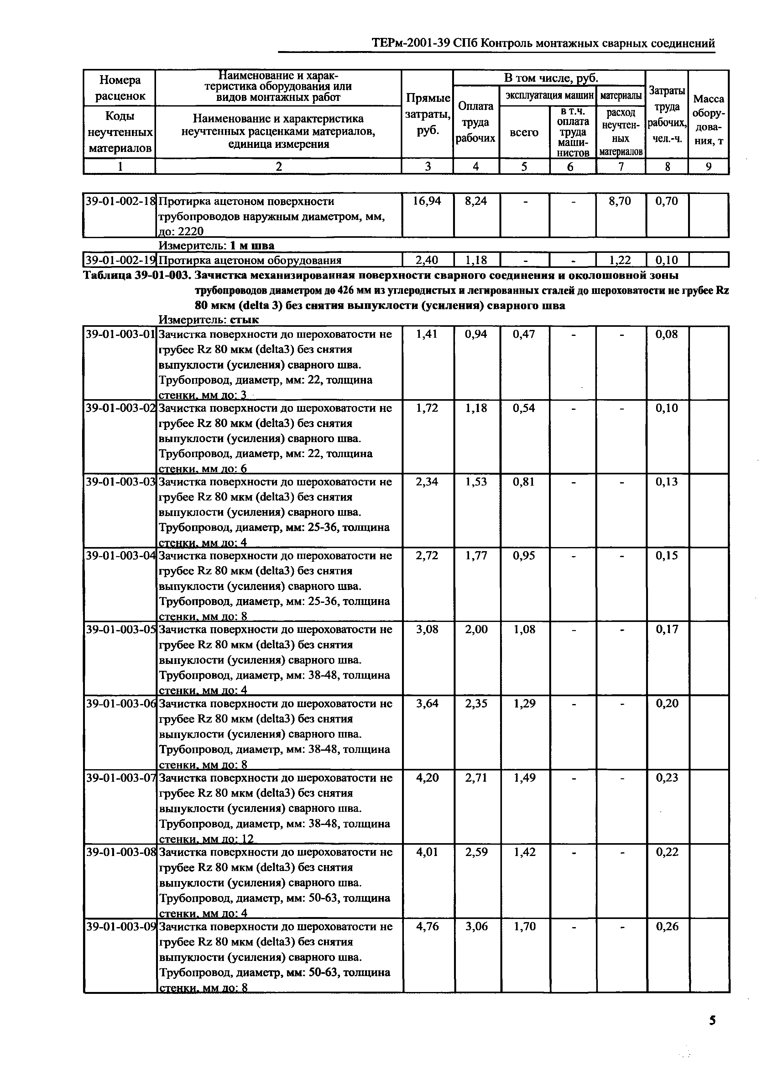 ТЕРм 2001-39 СПб