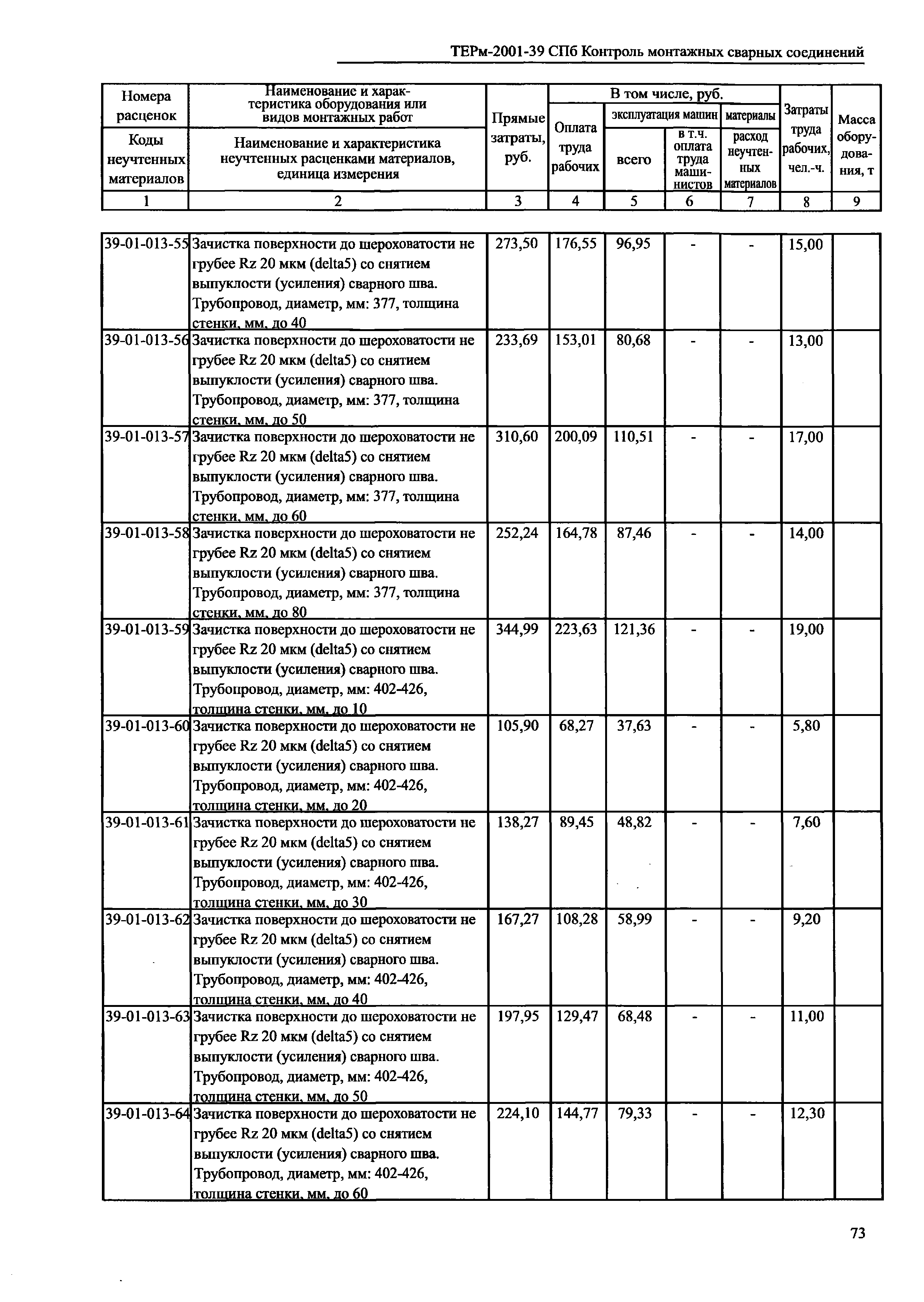 ТЕРм 2001-39 СПб