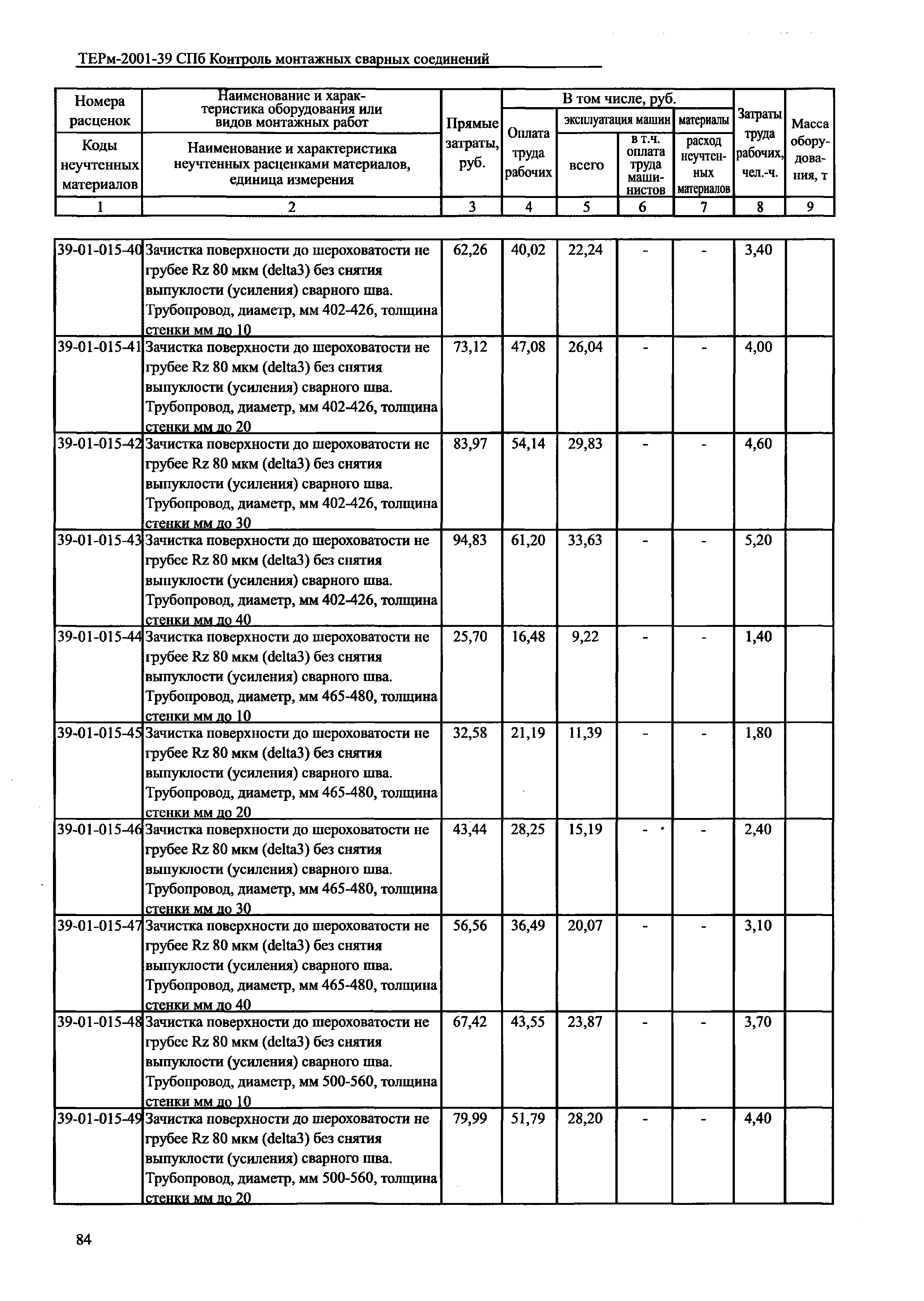 ТЕРм 2001-39 СПб