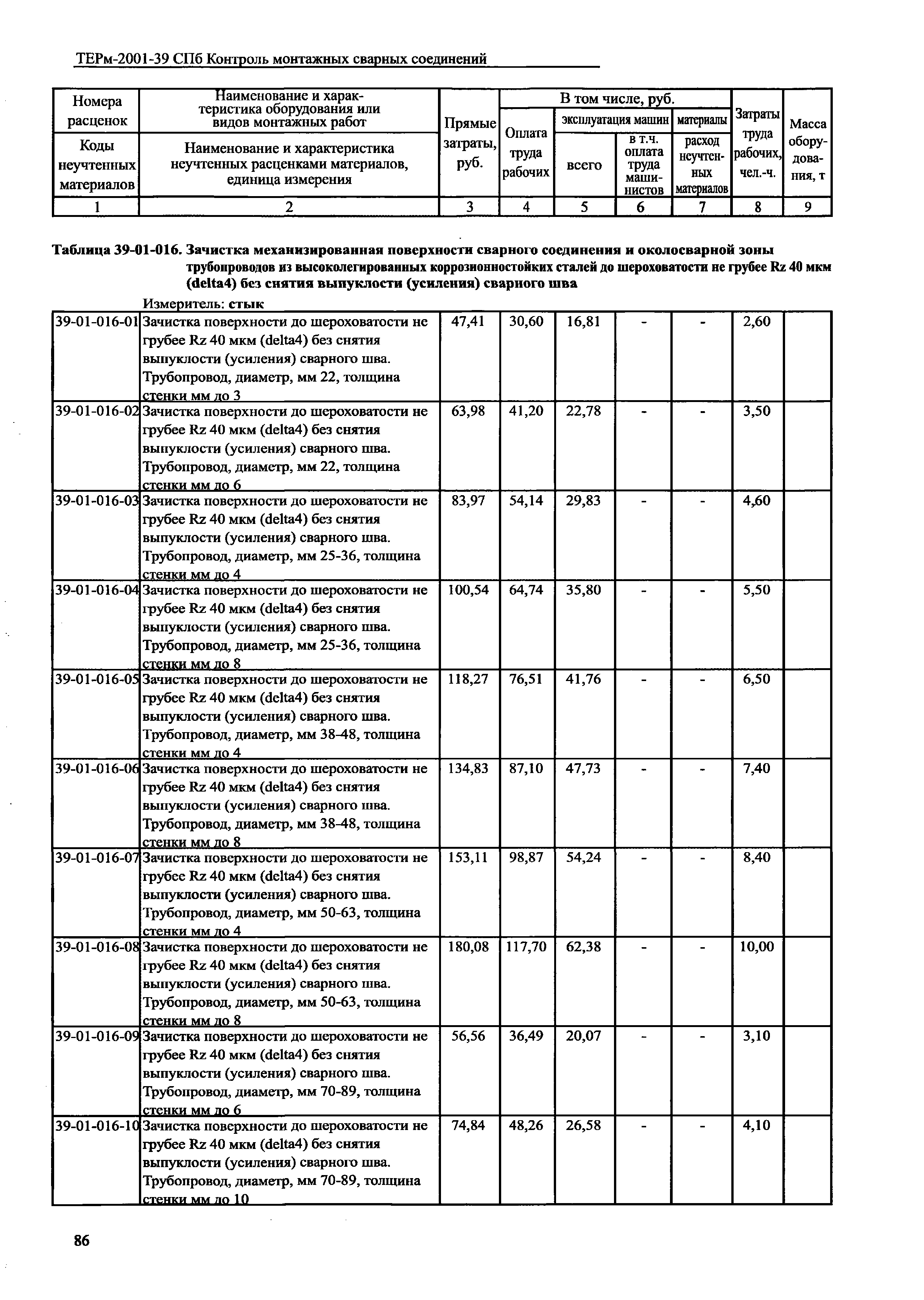 ТЕРм 2001-39 СПб