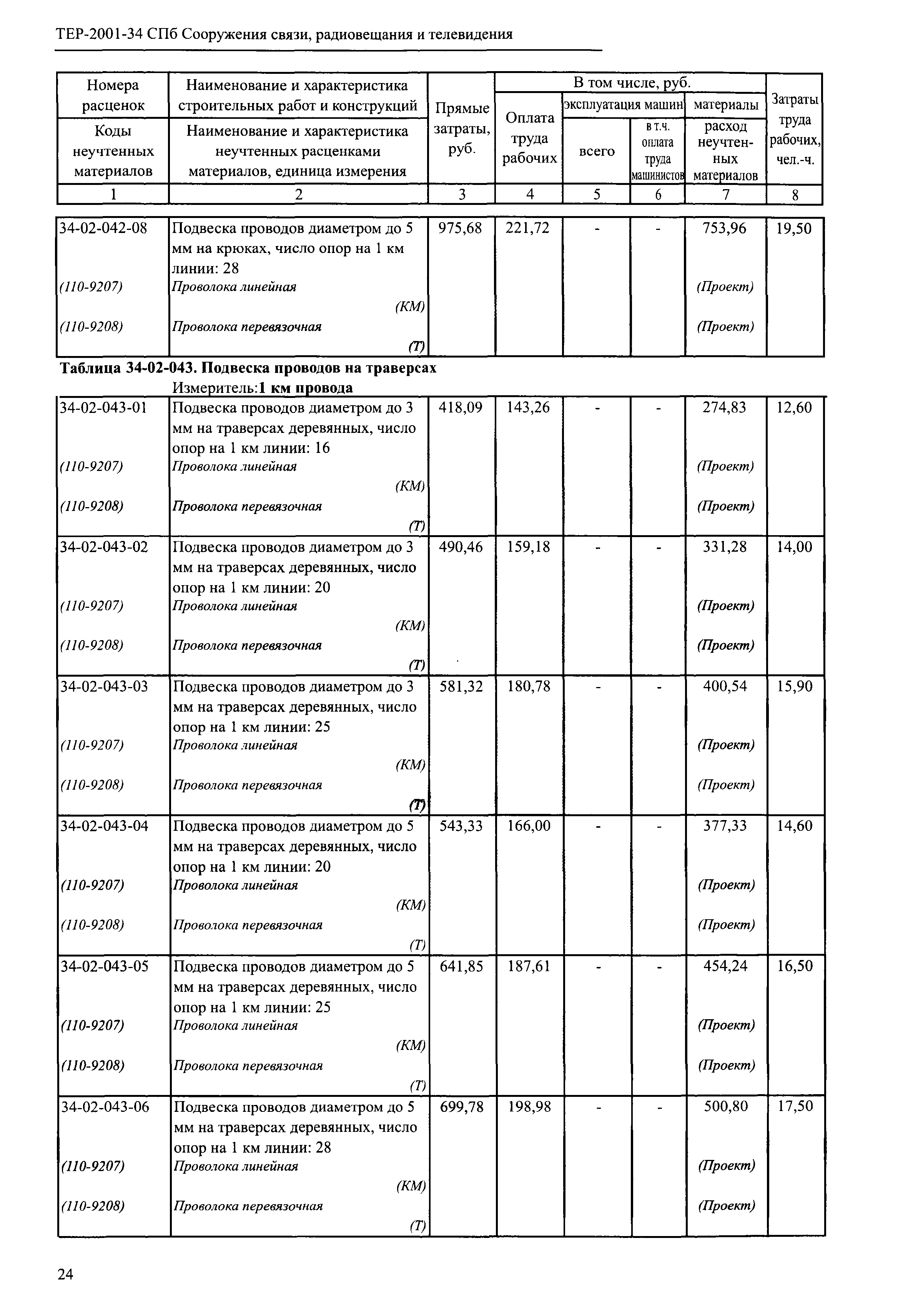 ТЕР 2001-34 СПб