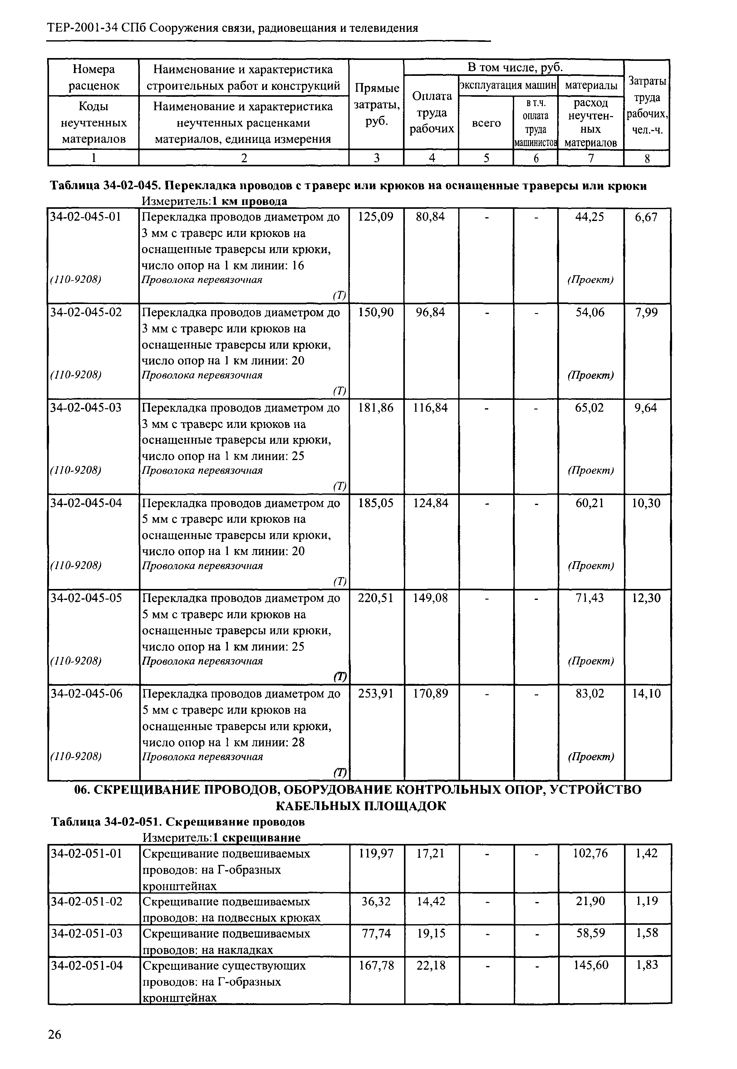 ТЕР 2001-34 СПб