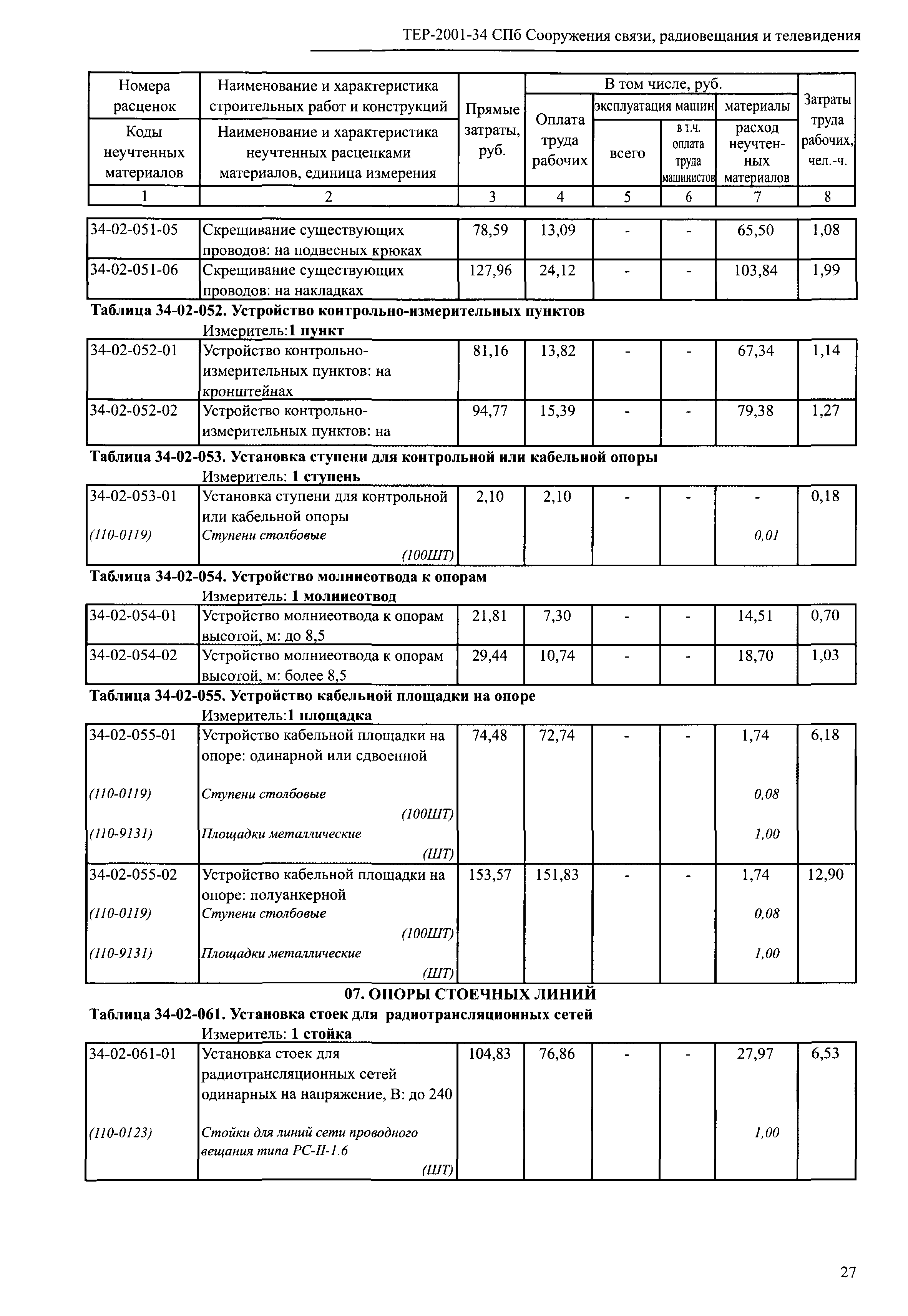 ТЕР 2001-34 СПб