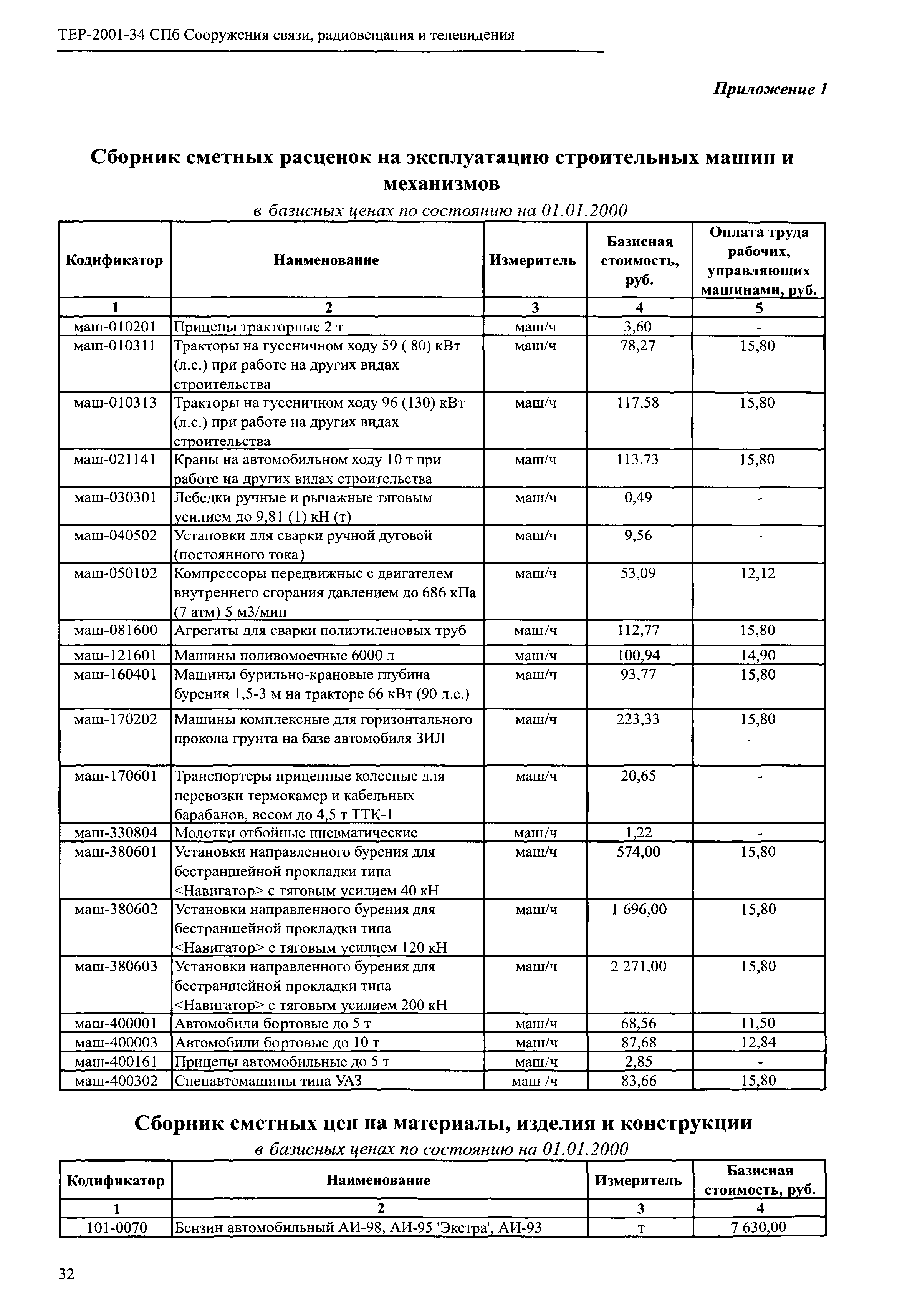 ТЕР 2001-34 СПб