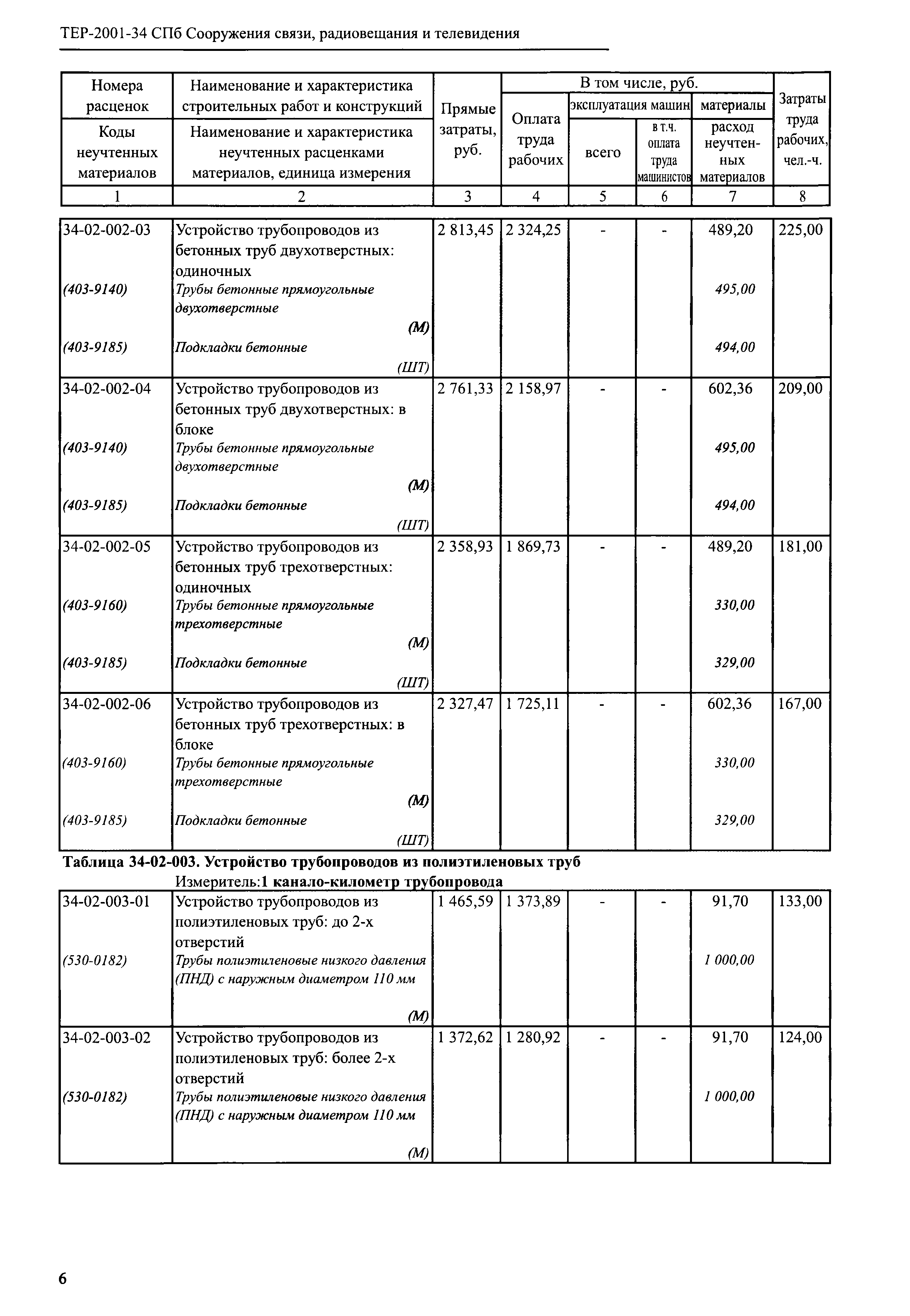 ТЕР 2001-34 СПб