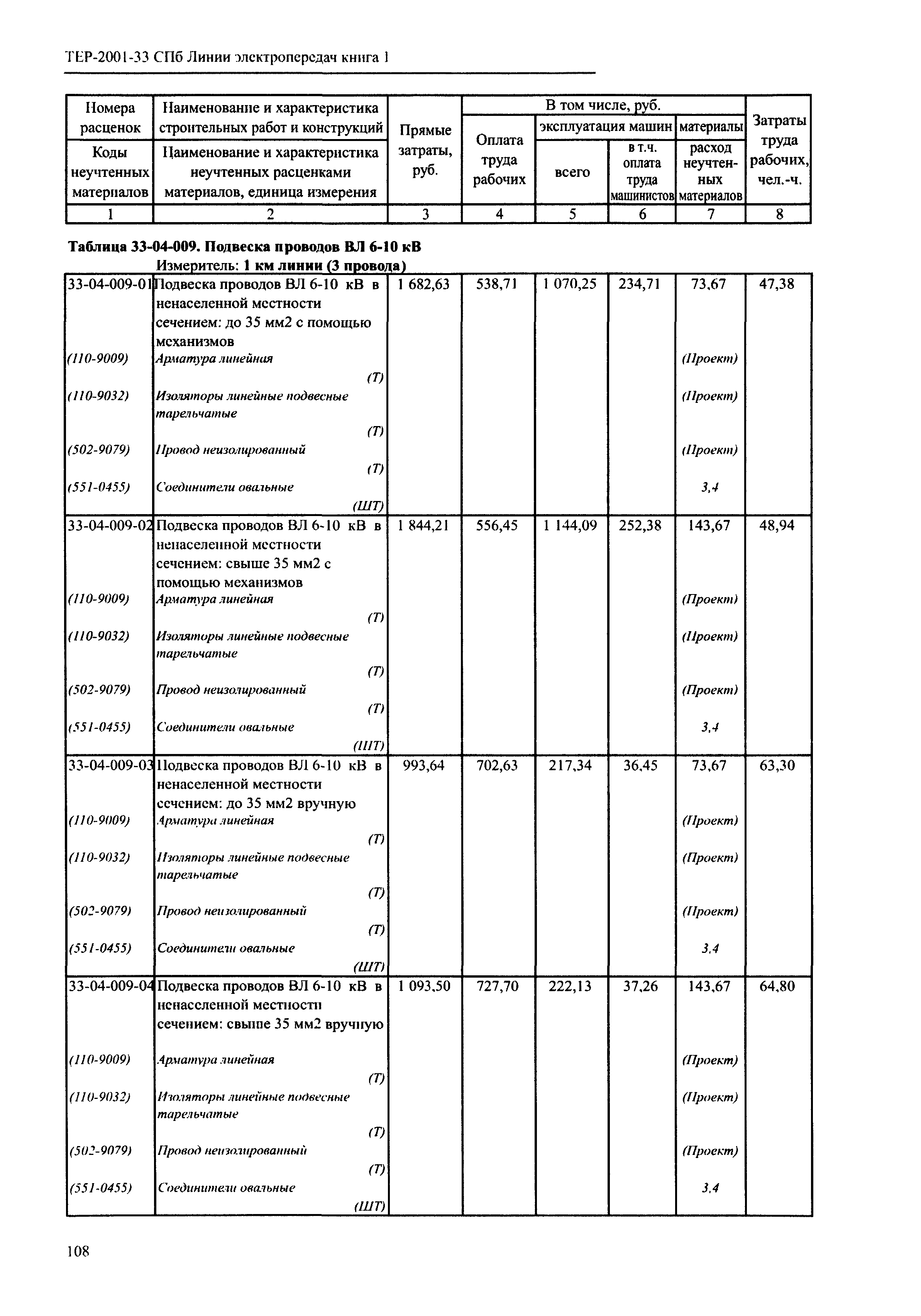 ТЕР 2001-33 СПб