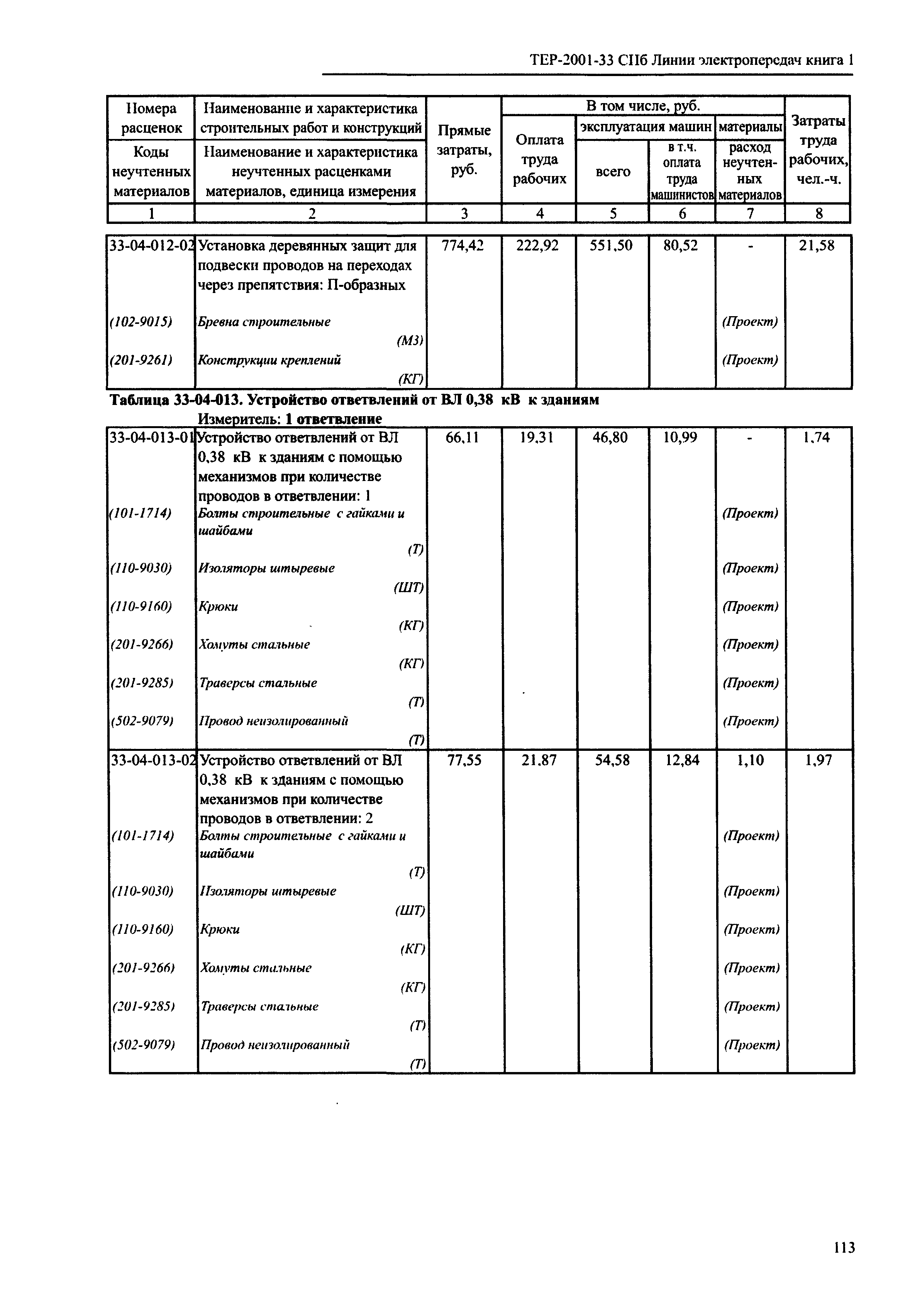 ТЕР 2001-33 СПб