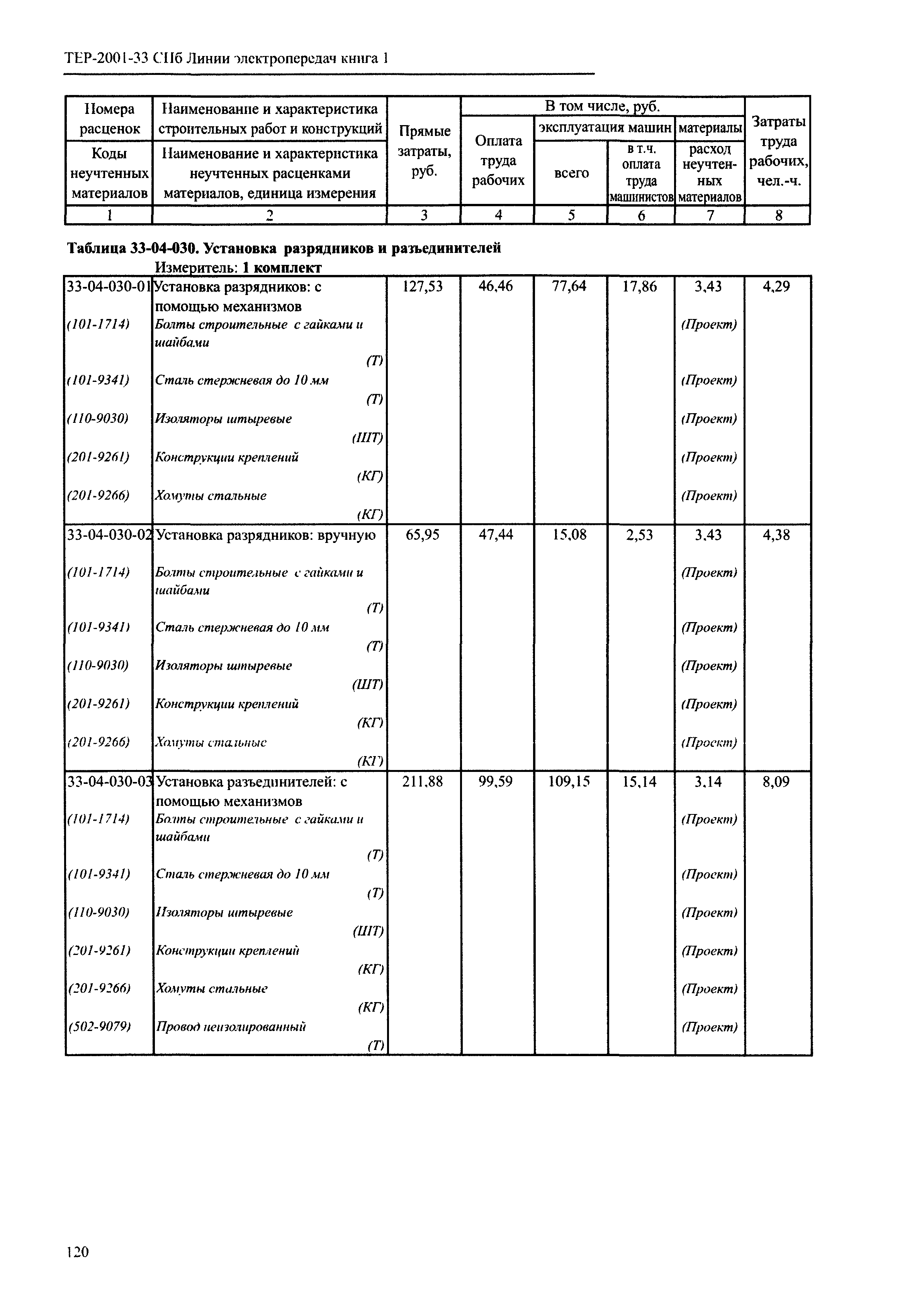 ТЕР 2001-33 СПб