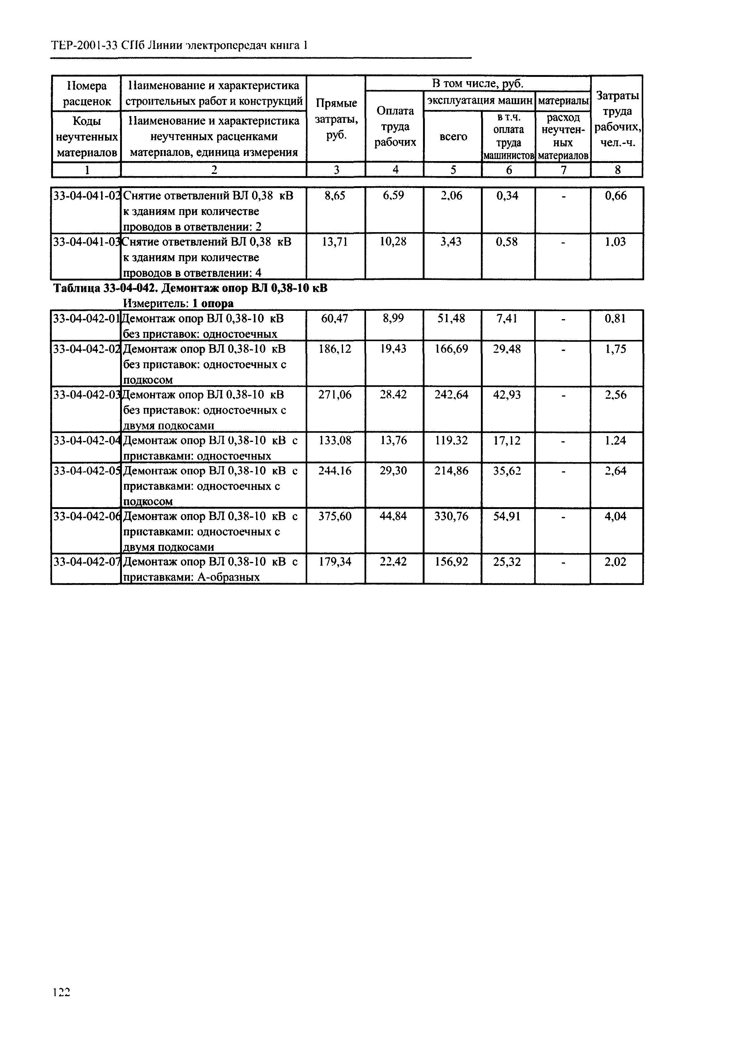 ТЕР 2001-33 СПб