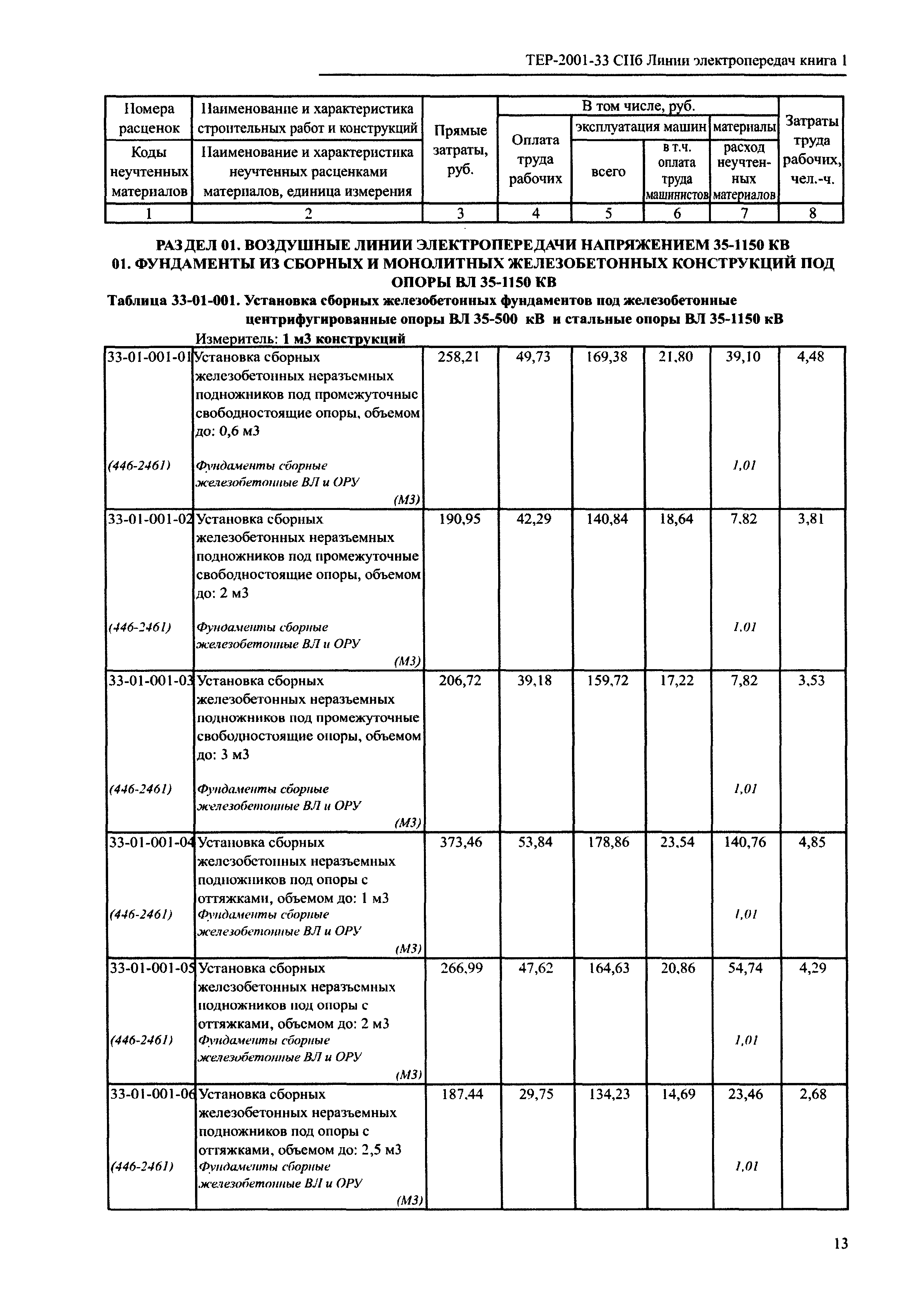 ТЕР 2001-33 СПб