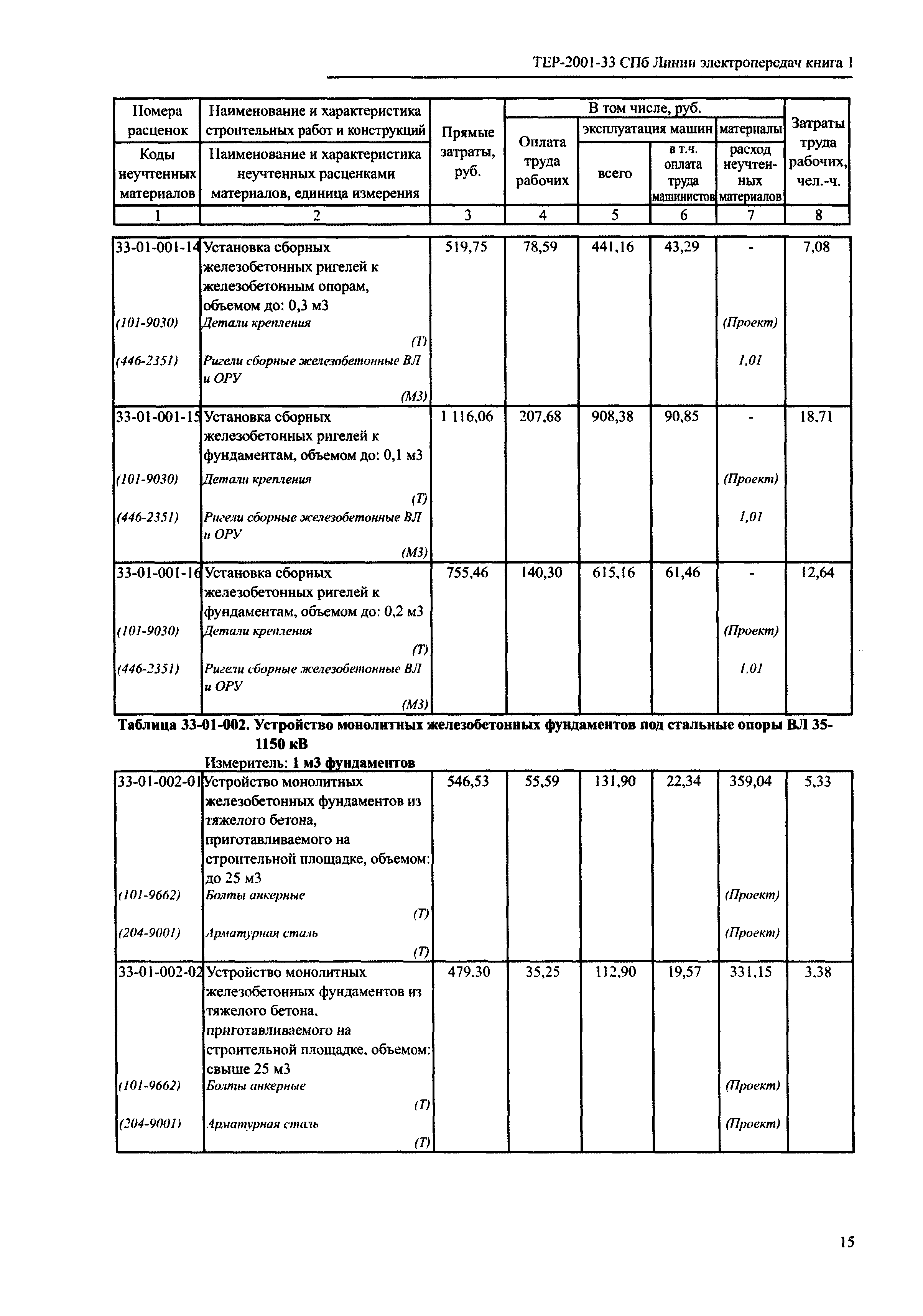 ТЕР 2001-33 СПб