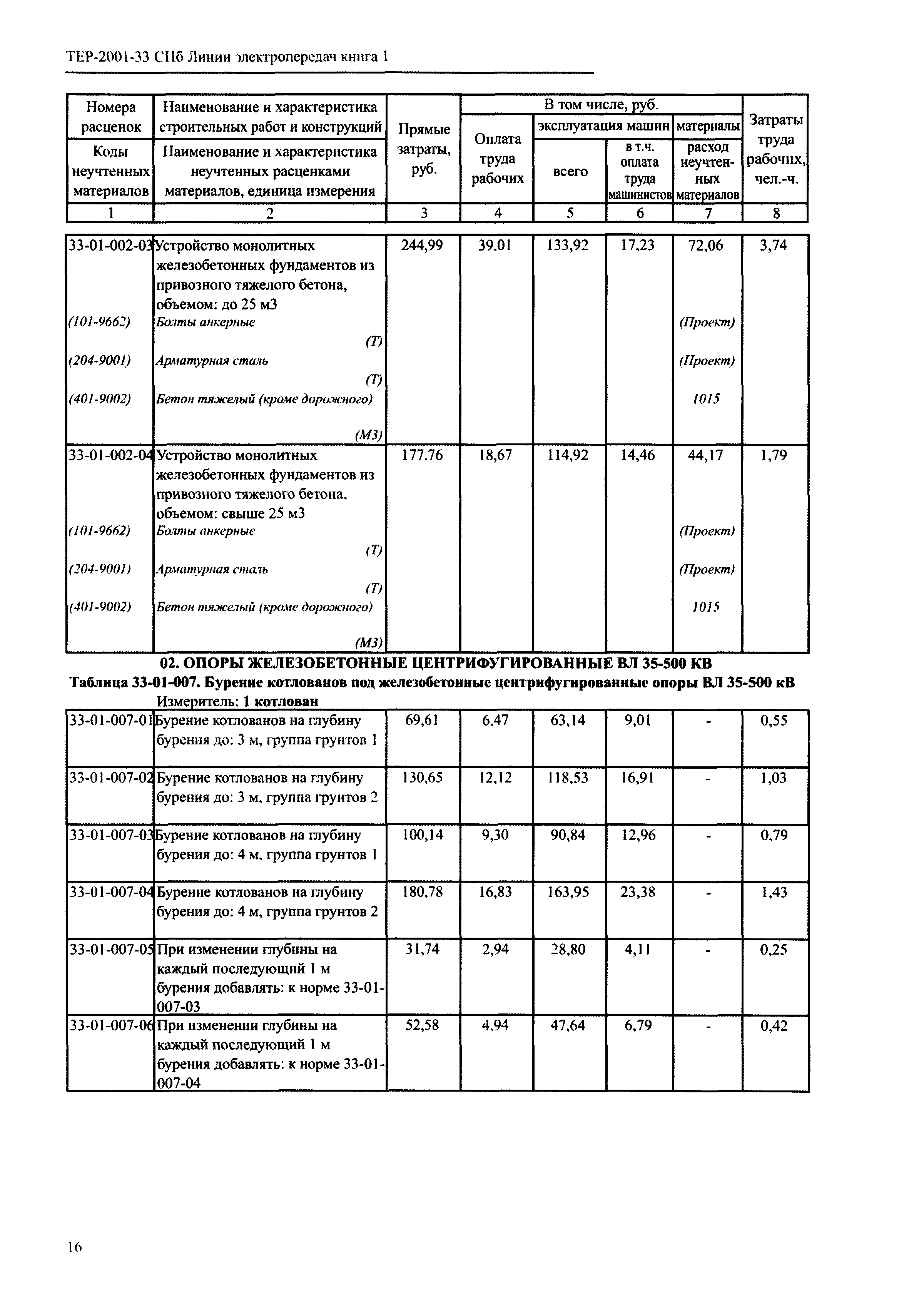 ТЕР 2001-33 СПб