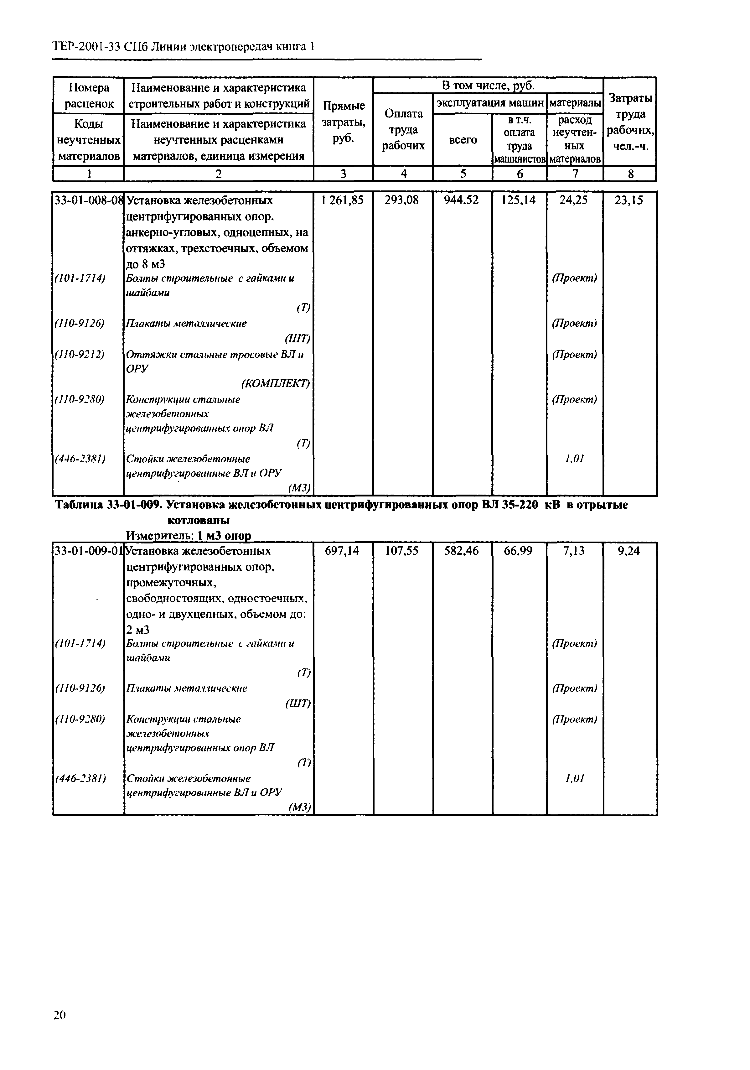 ТЕР 2001-33 СПб