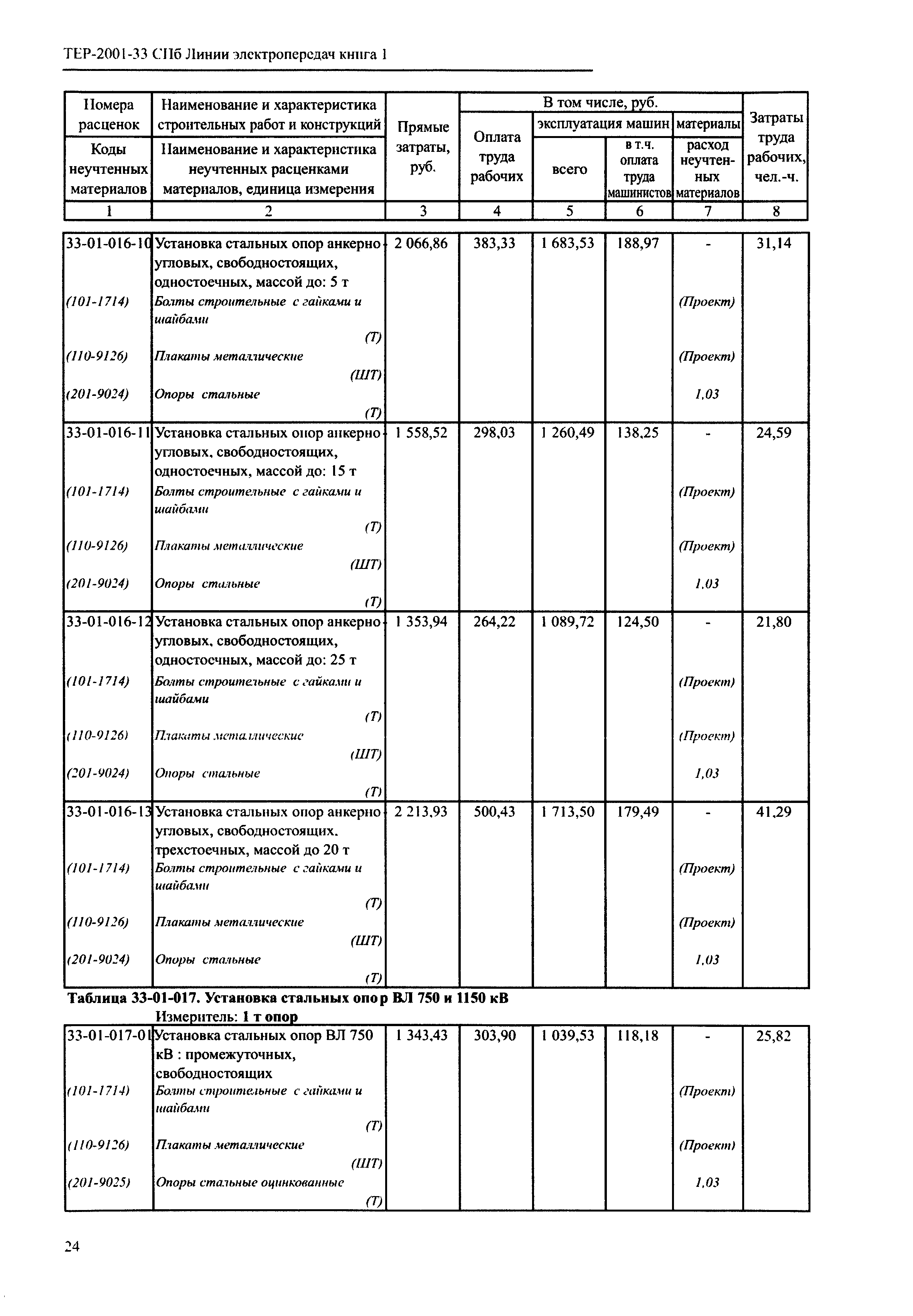 ТЕР 2001-33 СПб