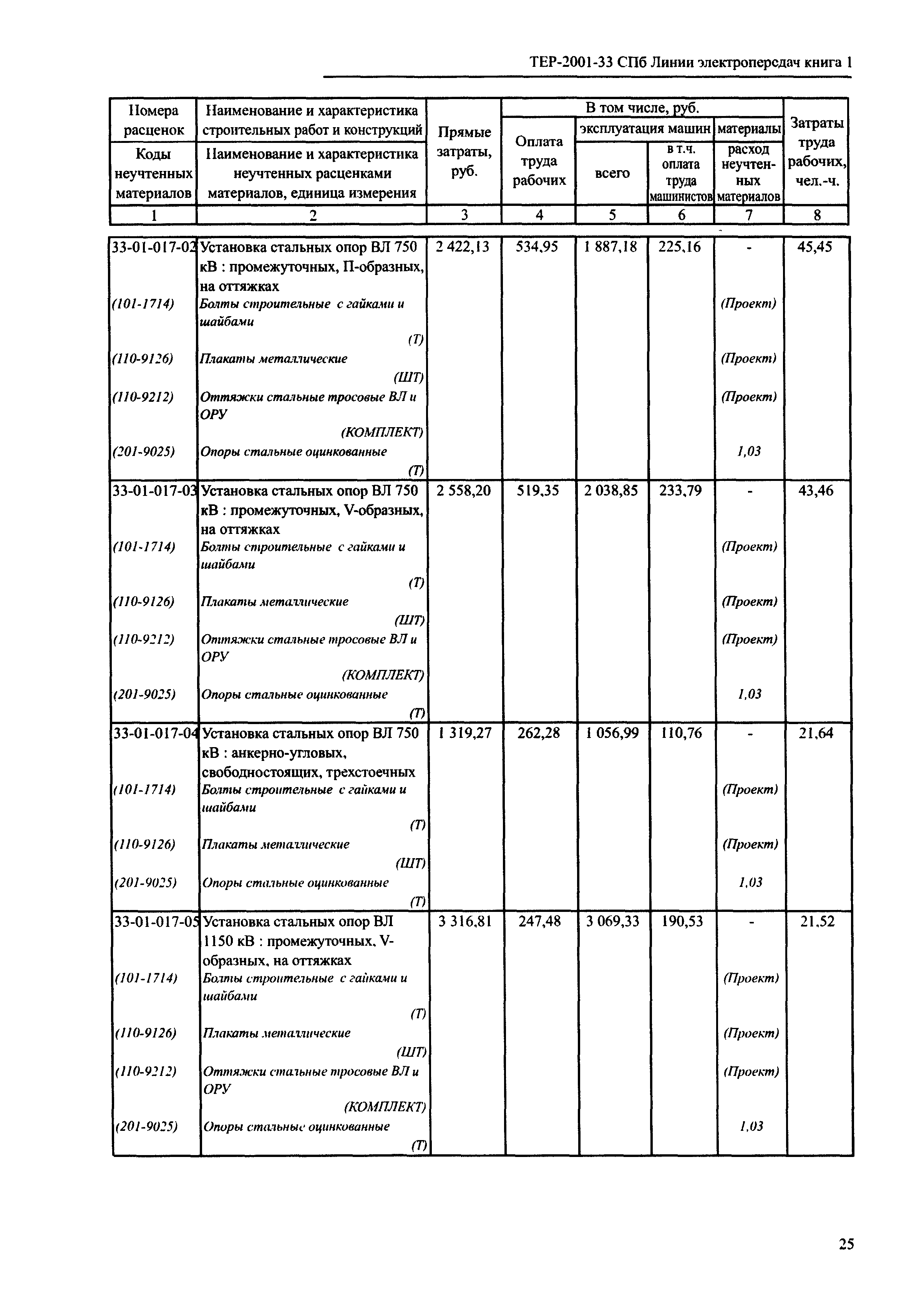 ТЕР 2001-33 СПб