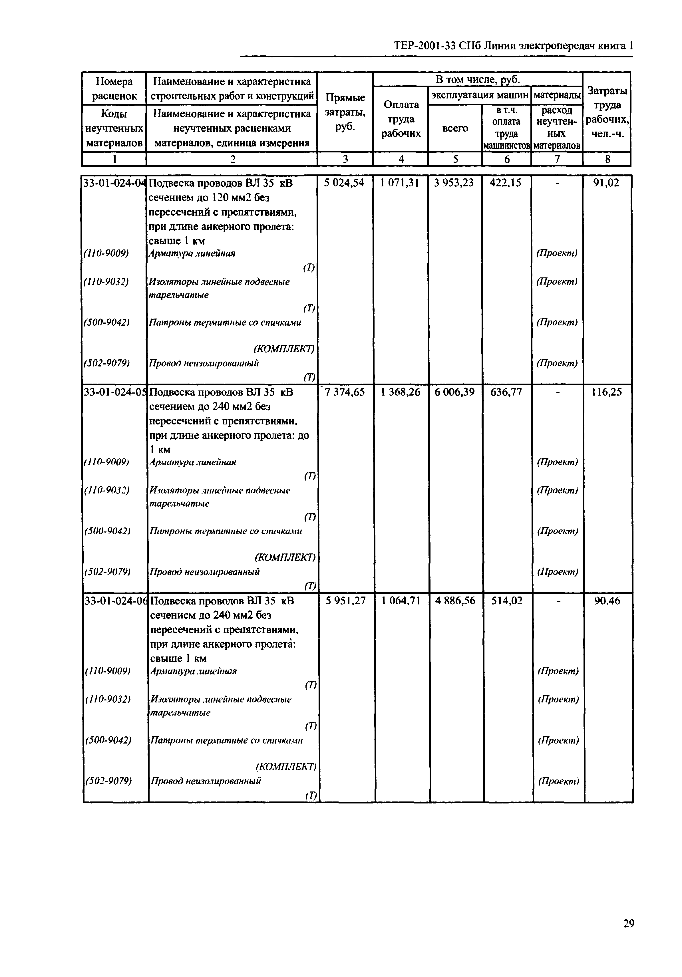 ТЕР 2001-33 СПб