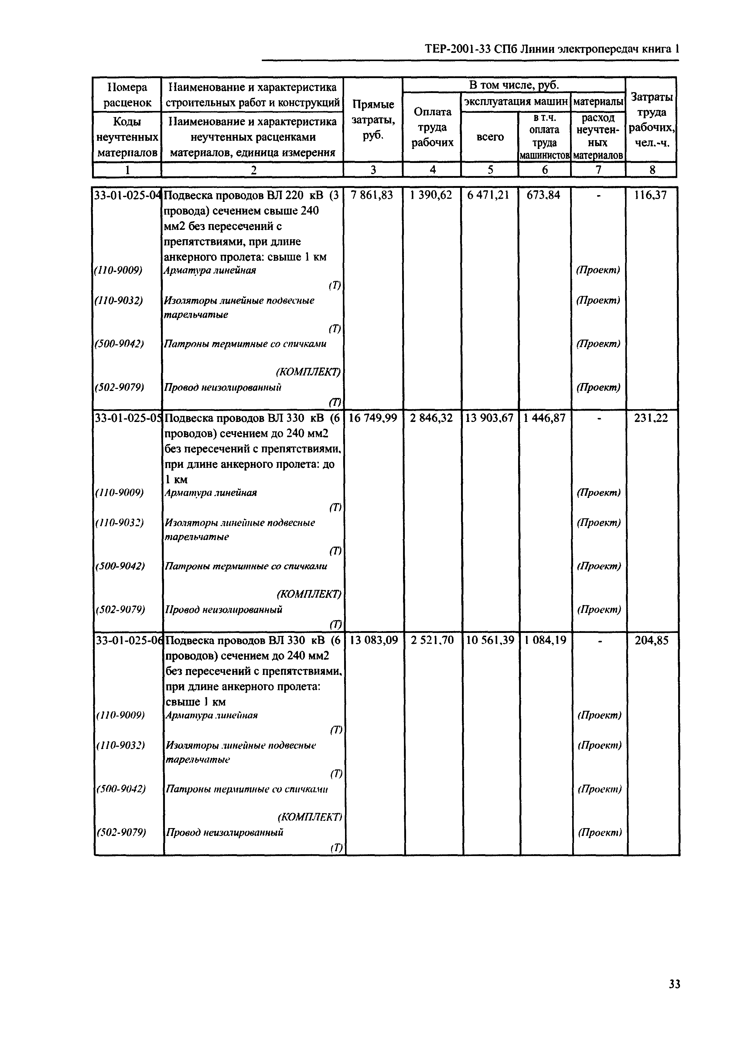 ТЕР 2001-33 СПб